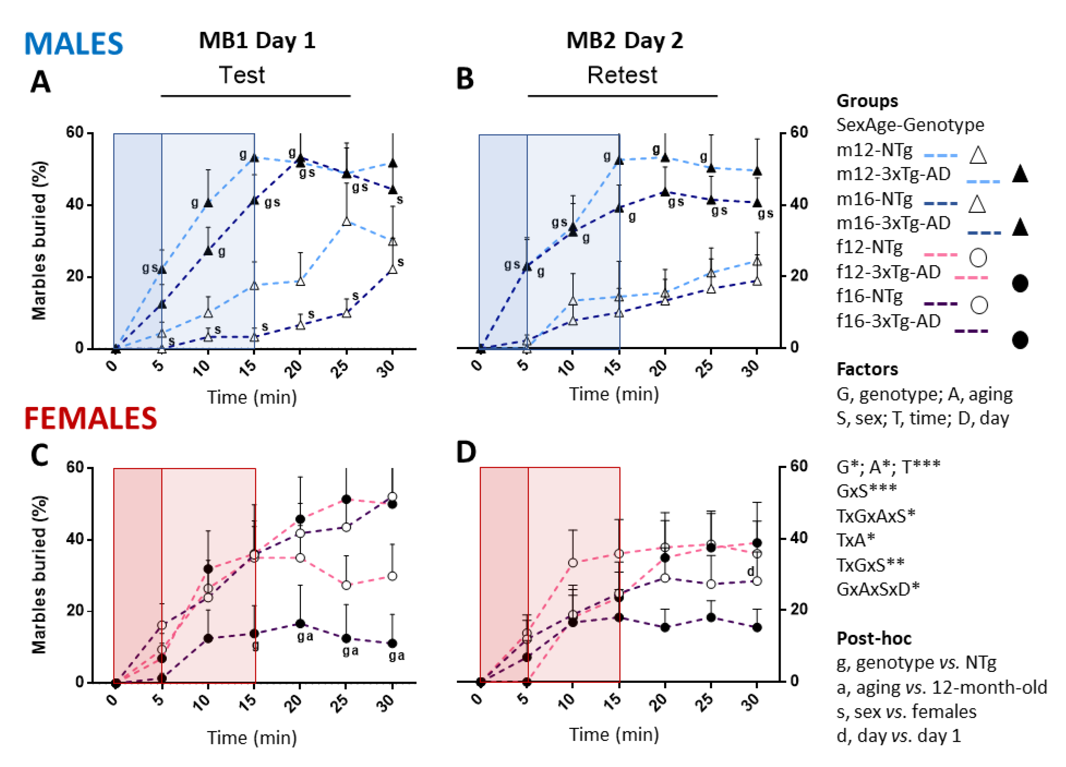 Biomedicines 09 00994 g003
