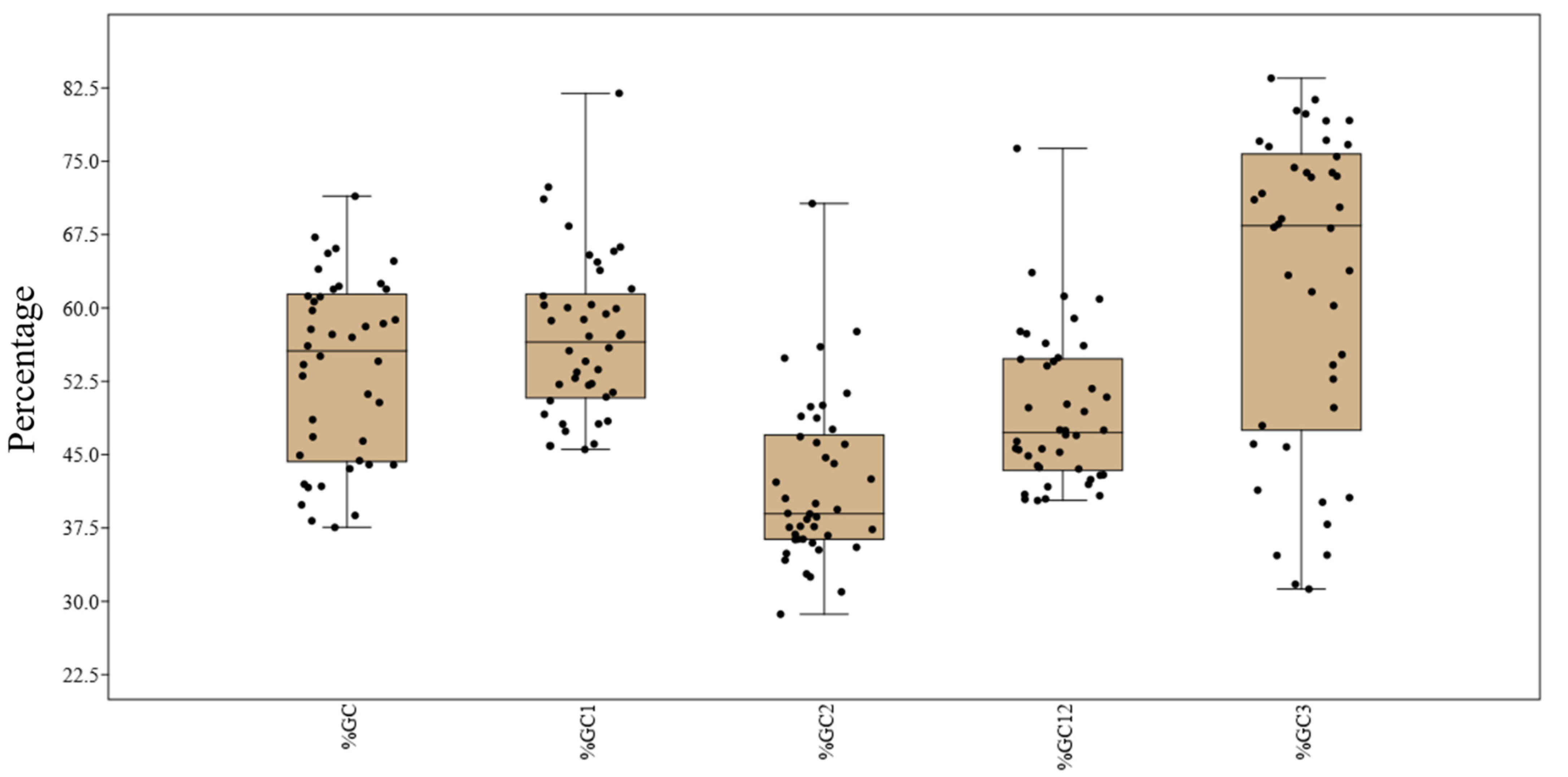 Biomedicines 09 01001 g002 Biomedicines 09 01001 g002