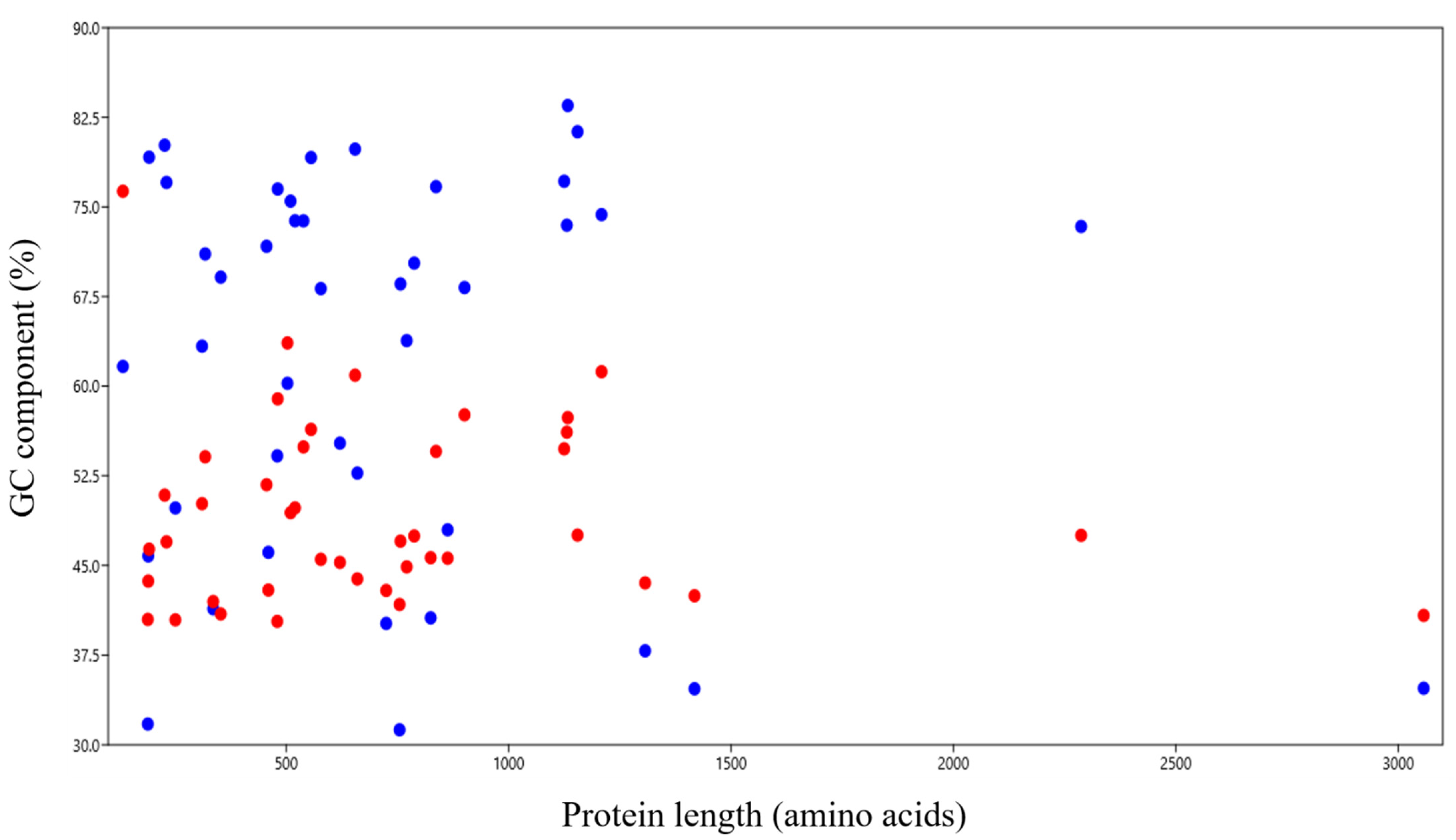 Biomedicines 09 01001 g003 Biomedicines 09 01001 g003