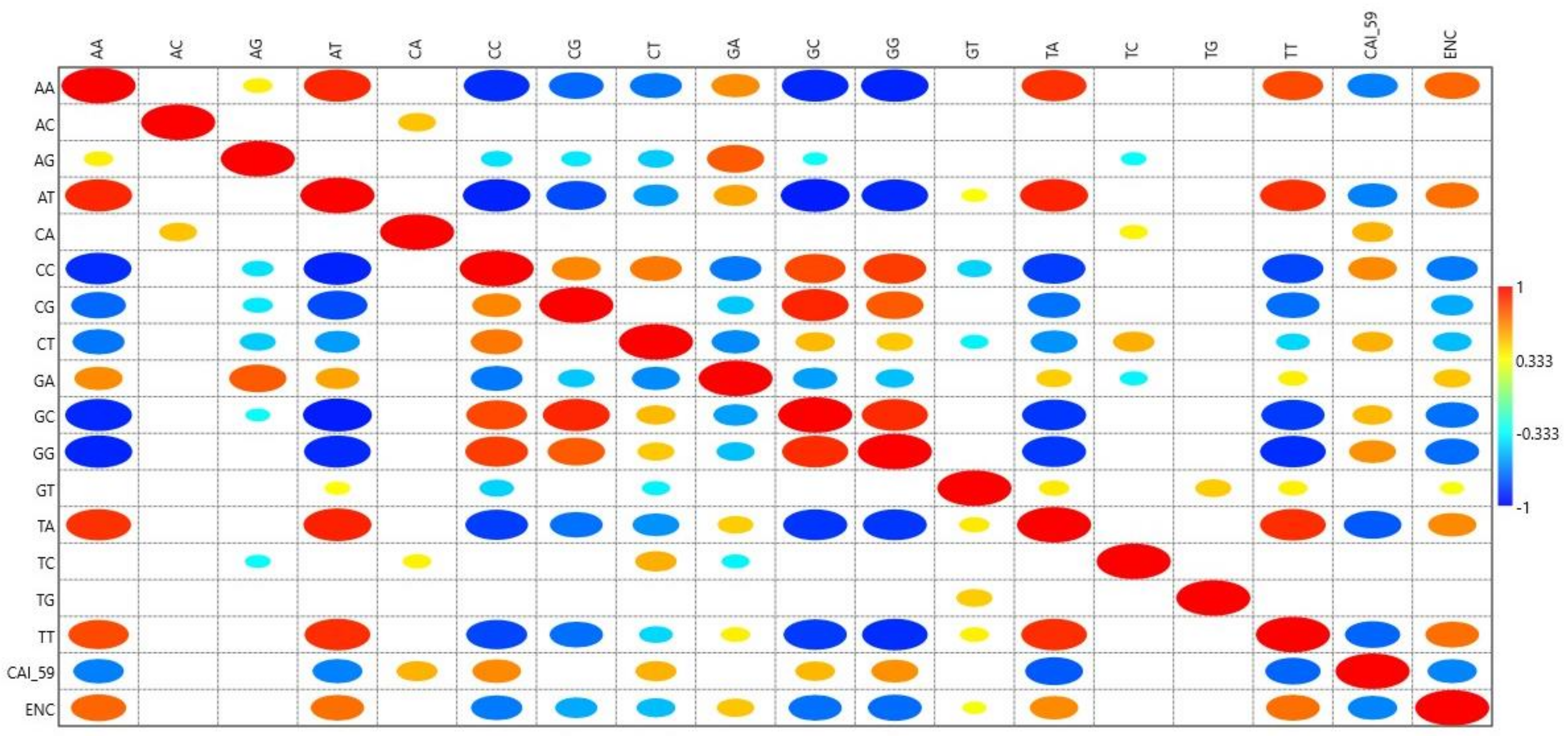 Biomedicines 09 01001 g004 Biomedicines 09 01001 g004