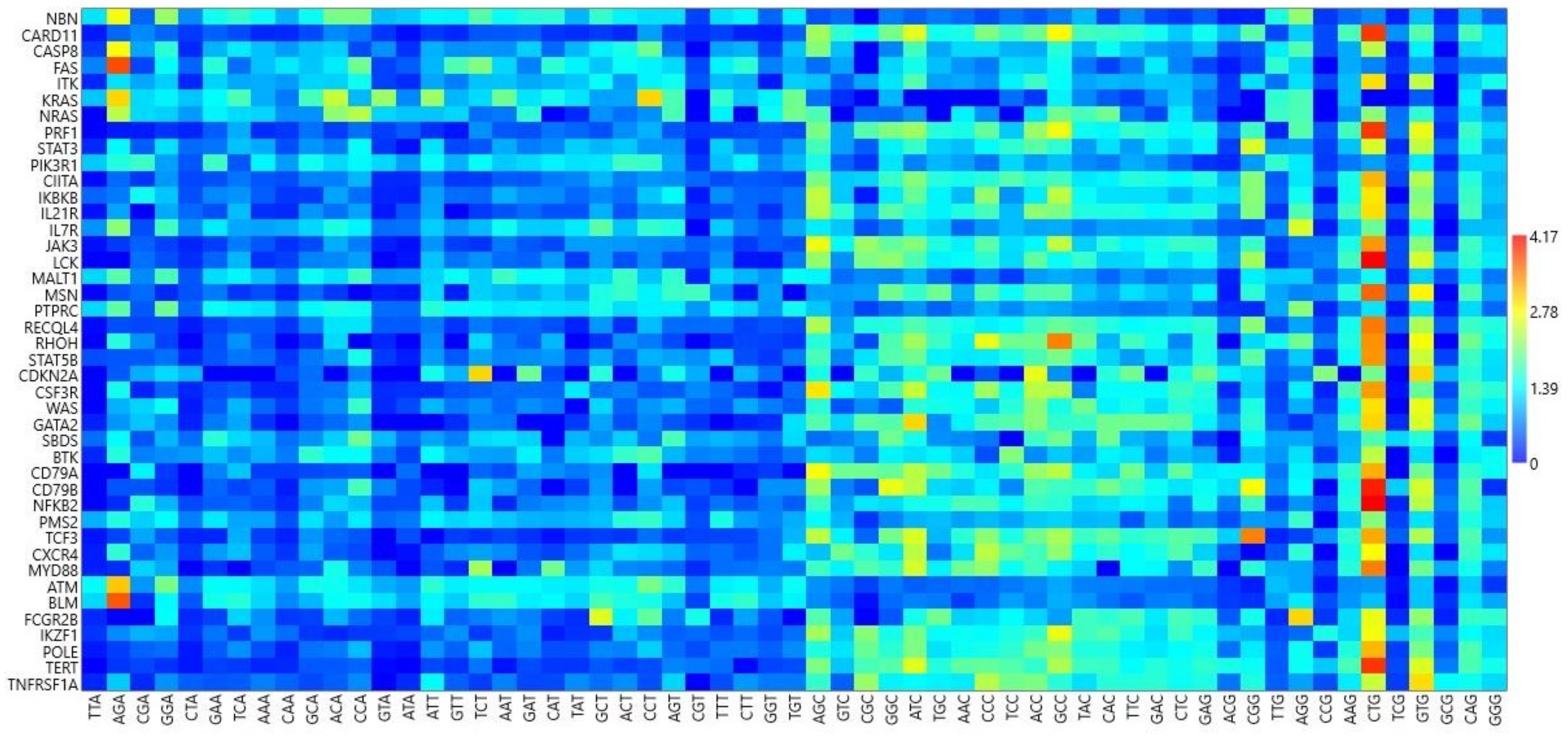 Biomedicines 09 01001 g005 Biomedicines 09 01001 g005