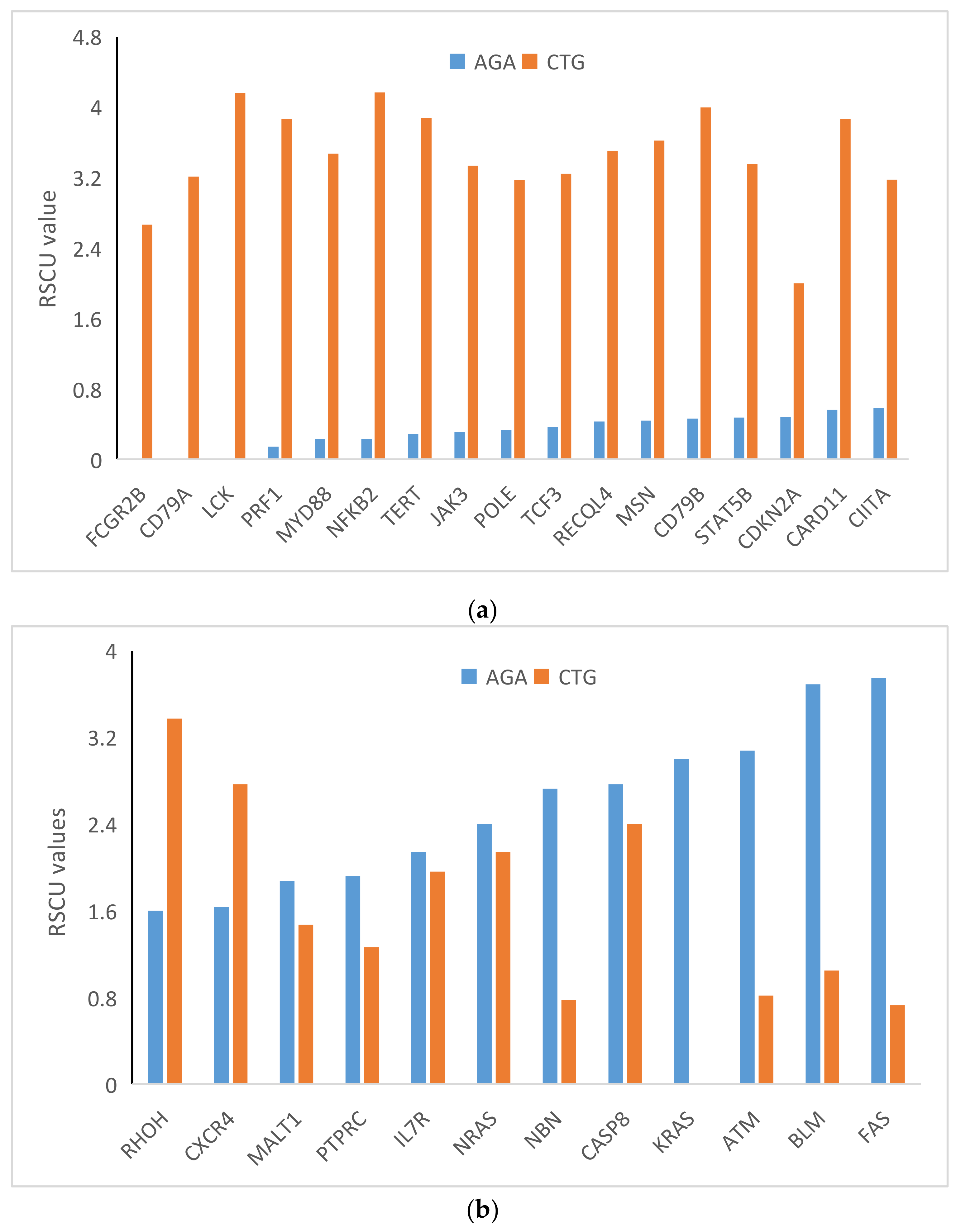 Biomedicines 09 01001 g006 Biomedicines 09 01001 g006