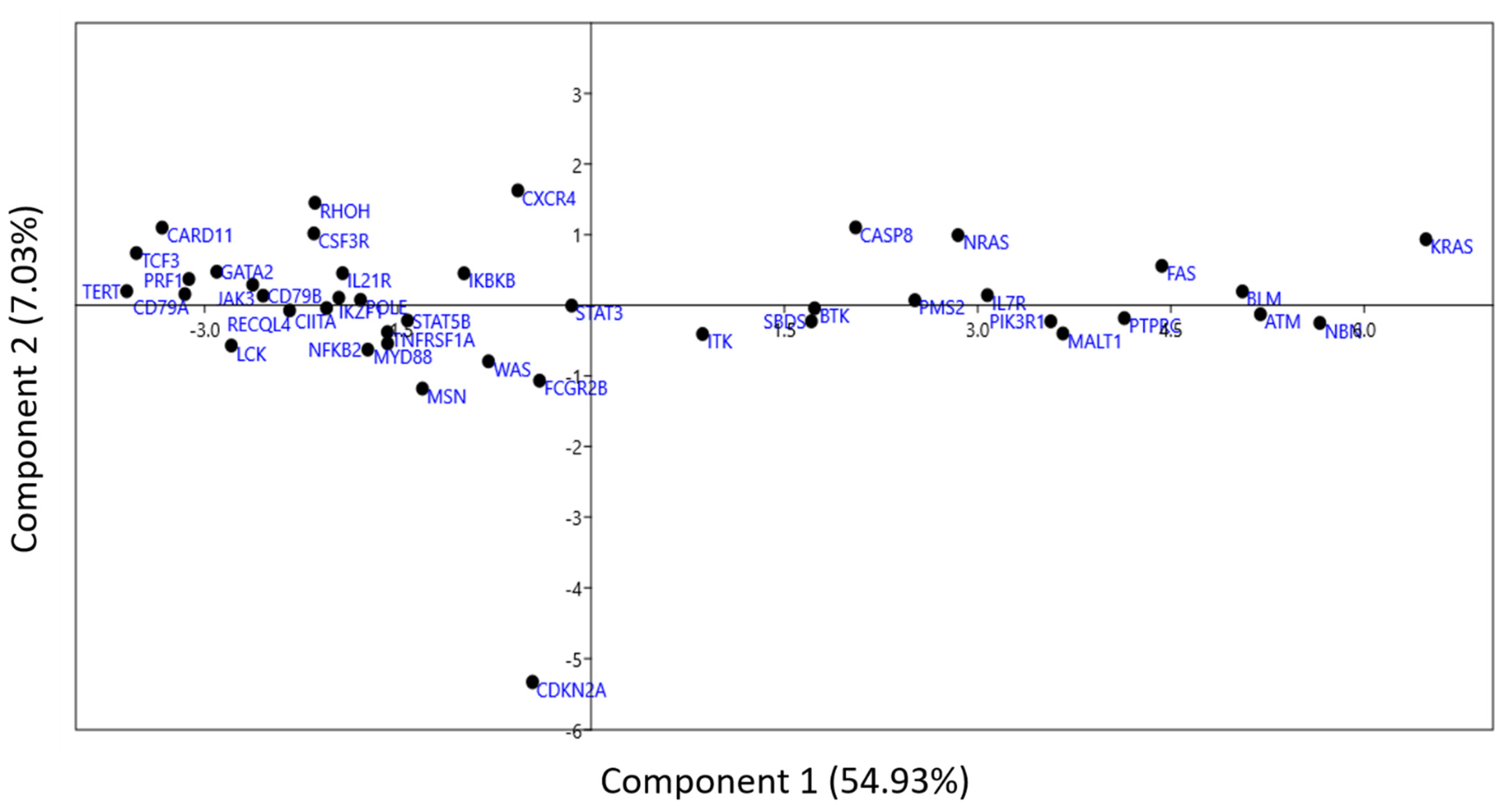 Biomedicines 09 01001 g008 Biomedicines 09 01001 g008