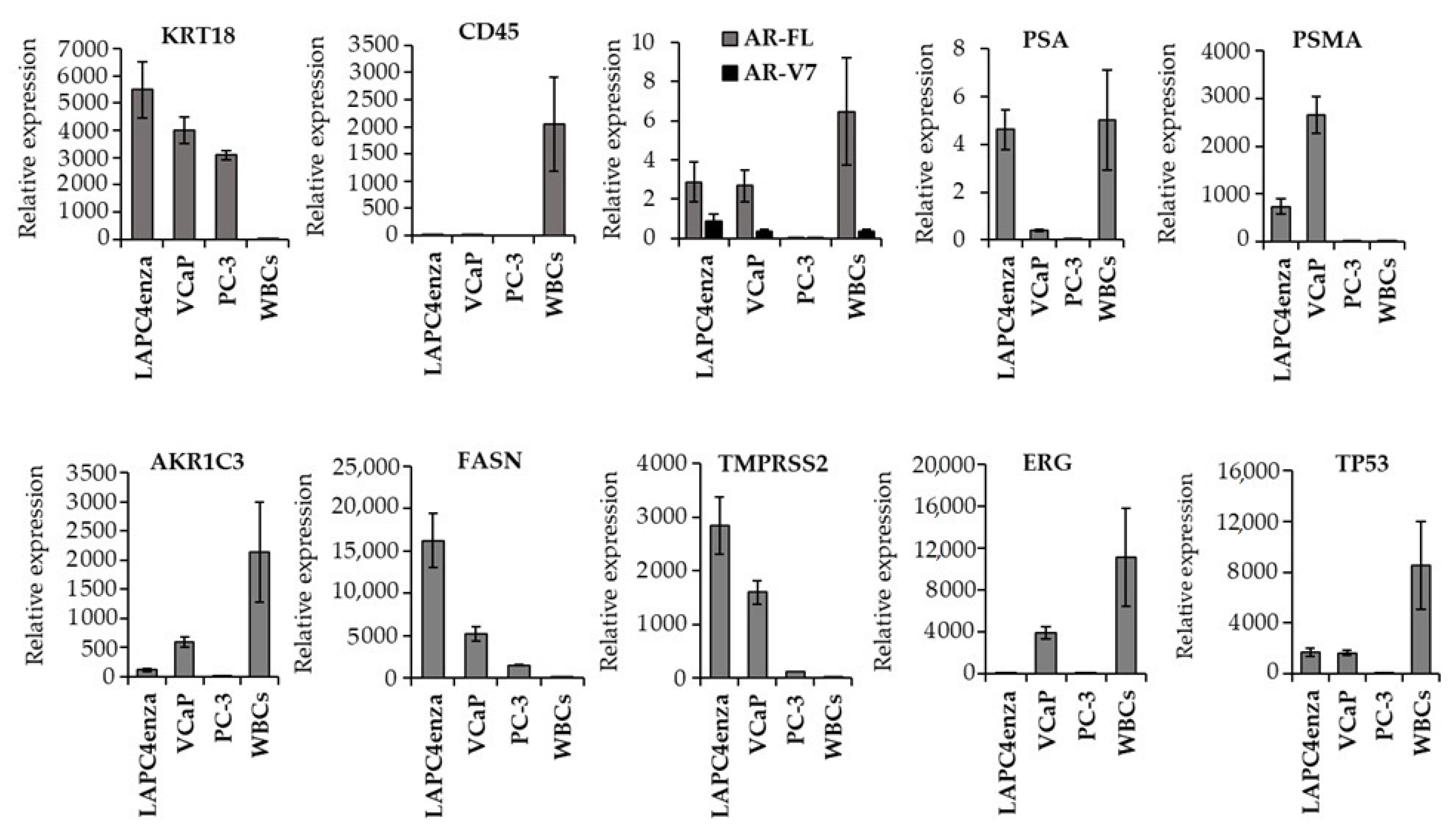 Biomedicines 09 01004 g002 550