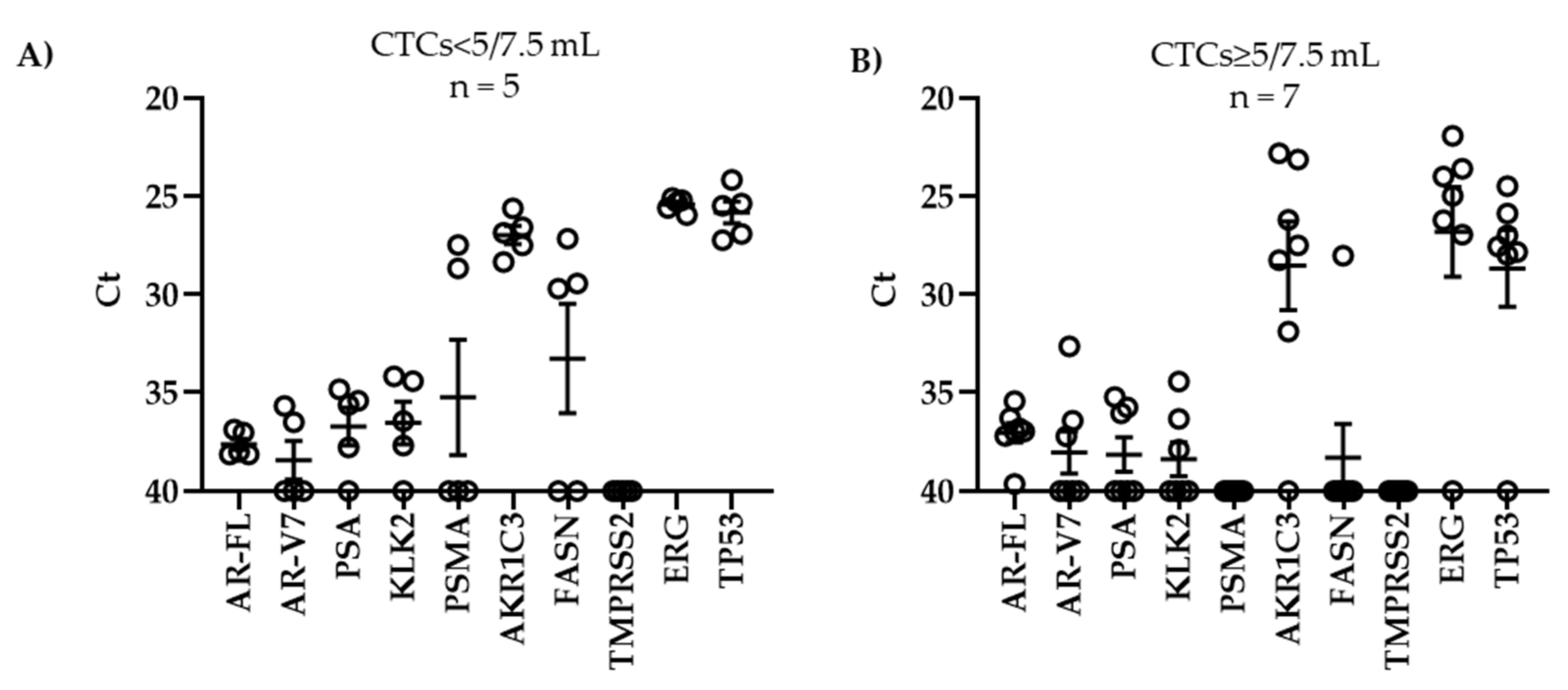 Biomedicines 09 01004 g004 550