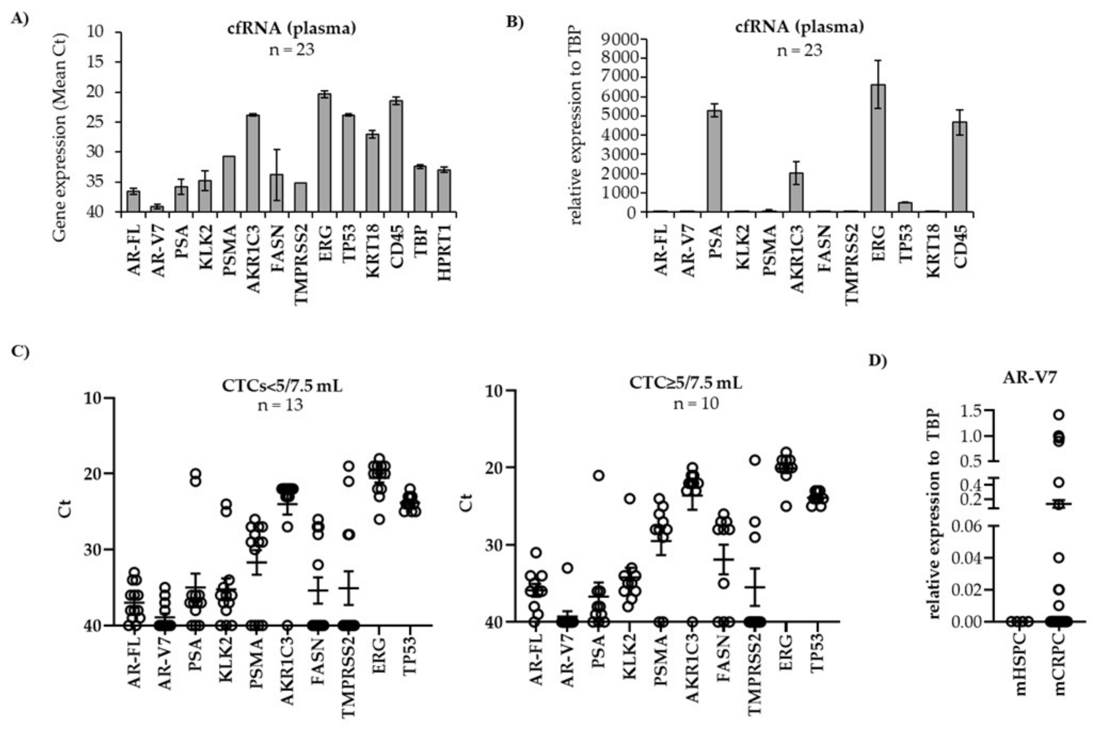 Biomedicines 09 01004 g005 550