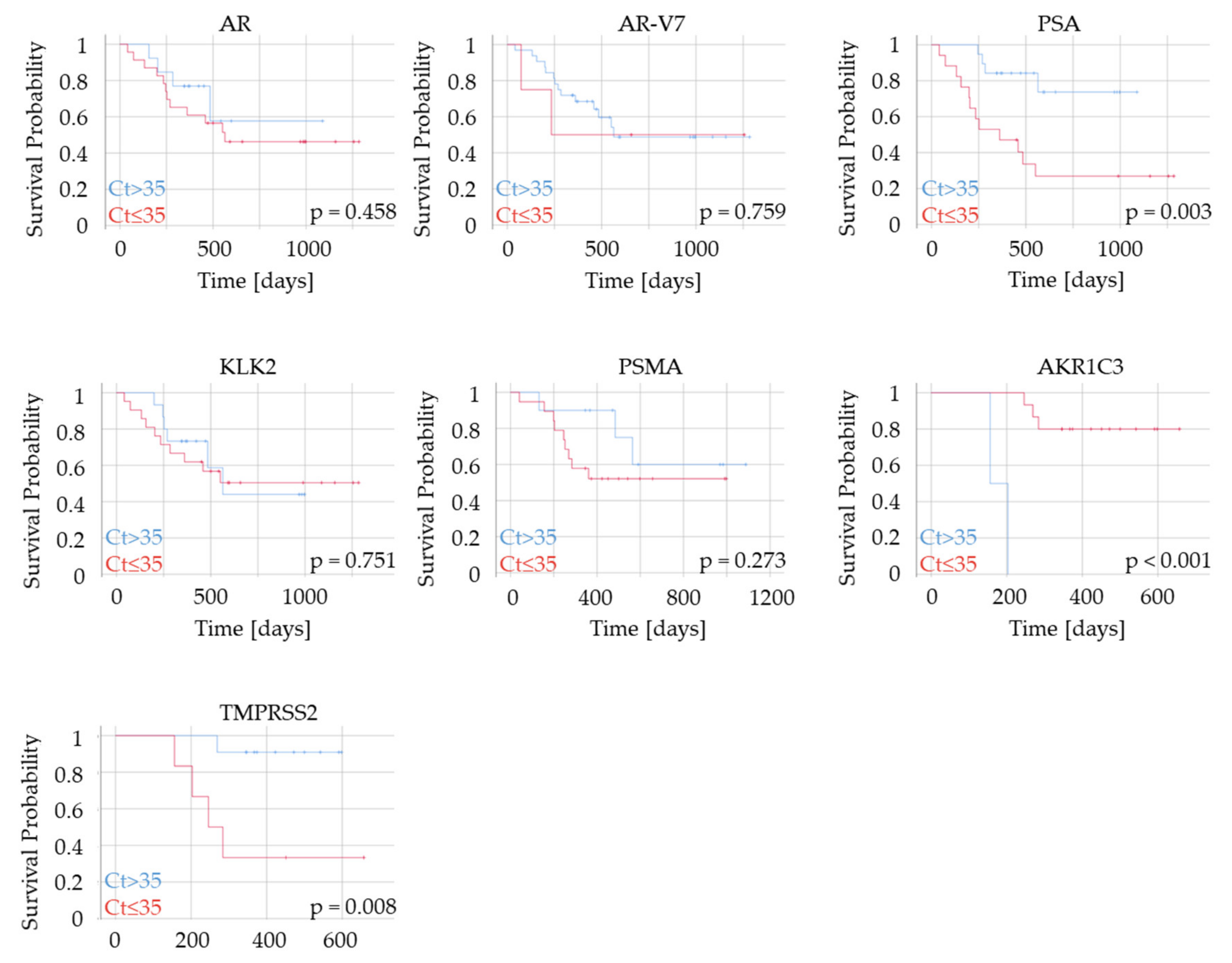 Biomedicines 09 01004 g007 550