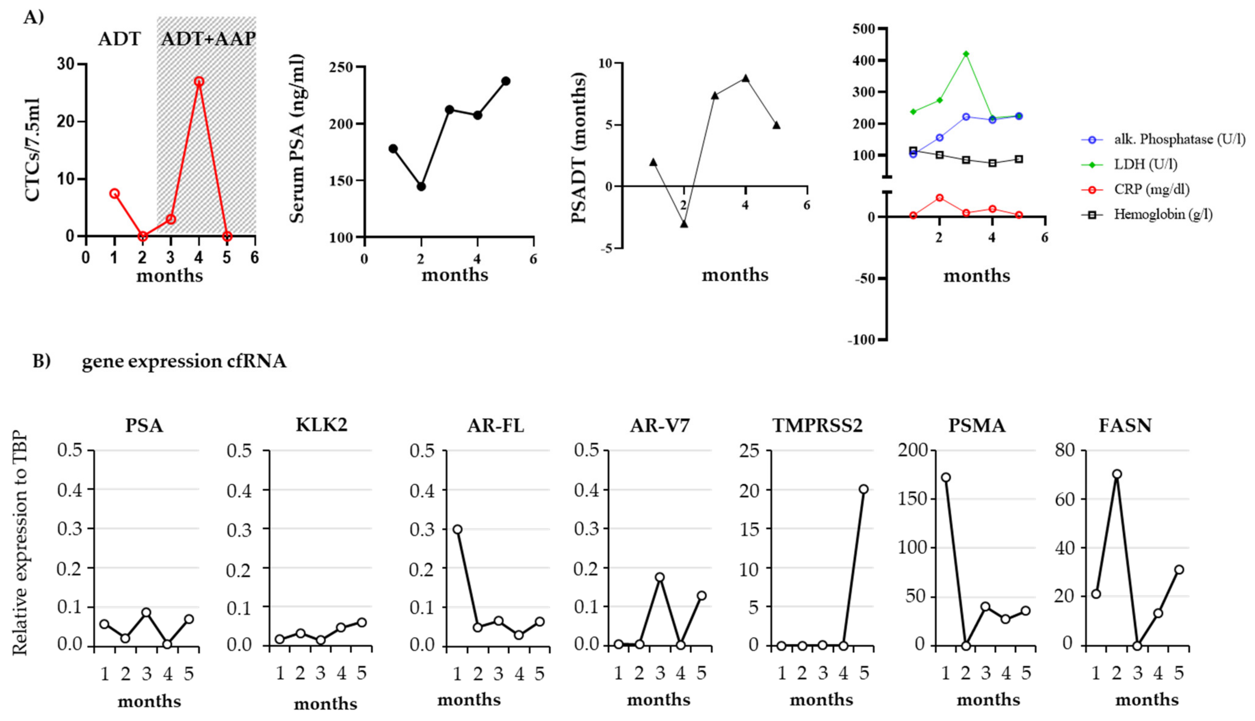 Biomedicines 09 01004 g008 550