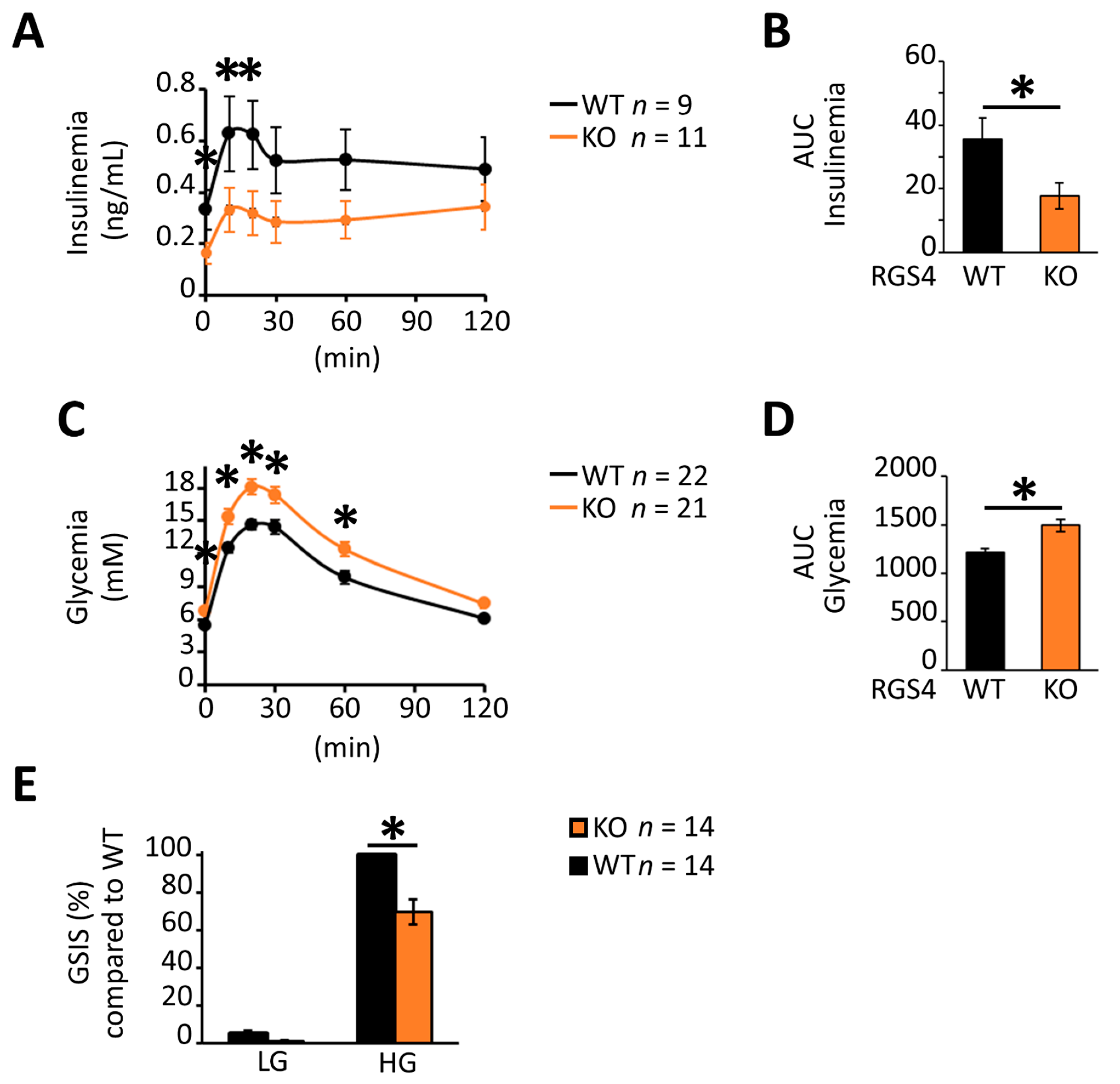 Biomedicines 09 01008 g002 Biomedicines 09 01008 g002