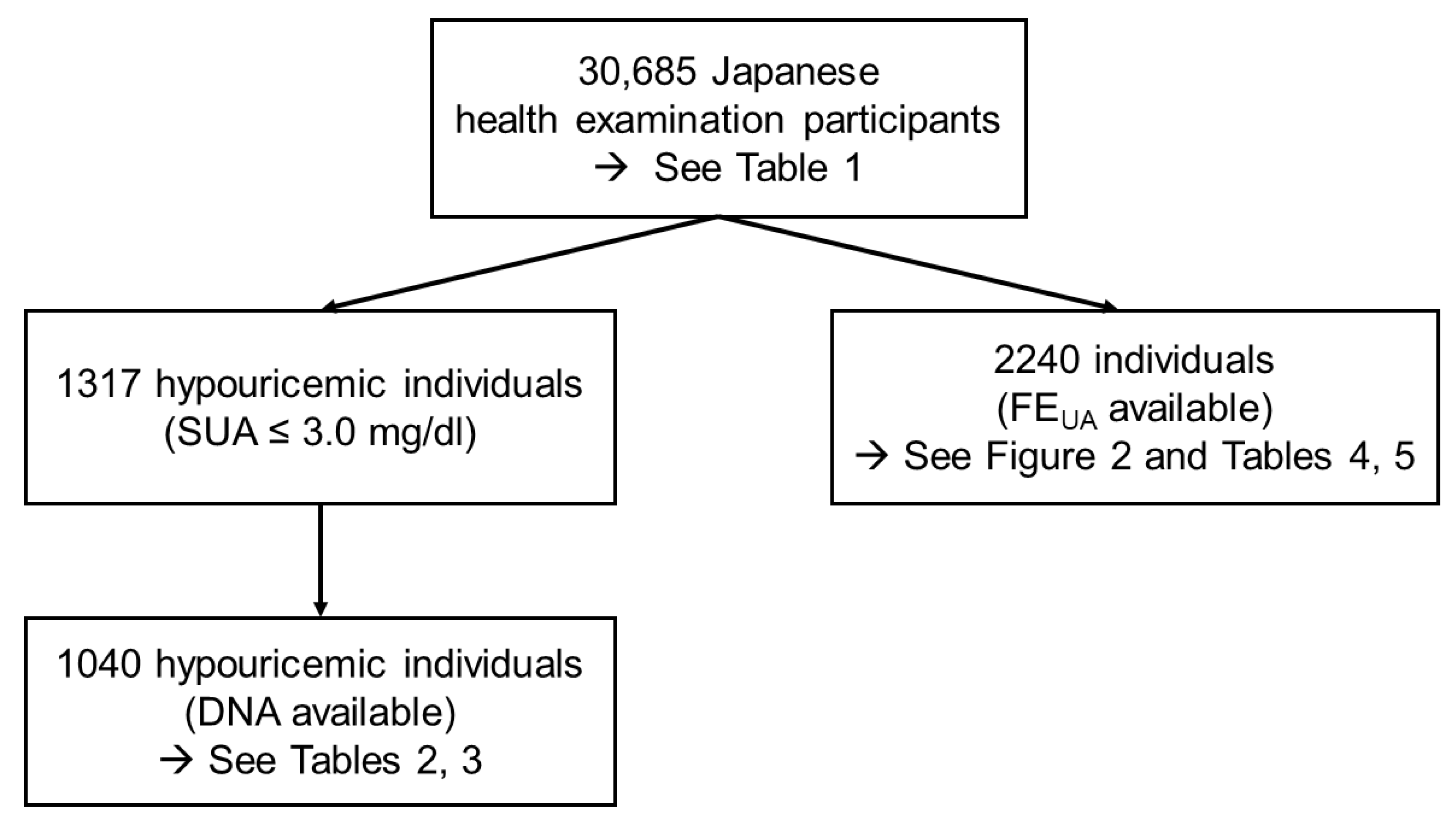 Biomedicines 09 01012 g001