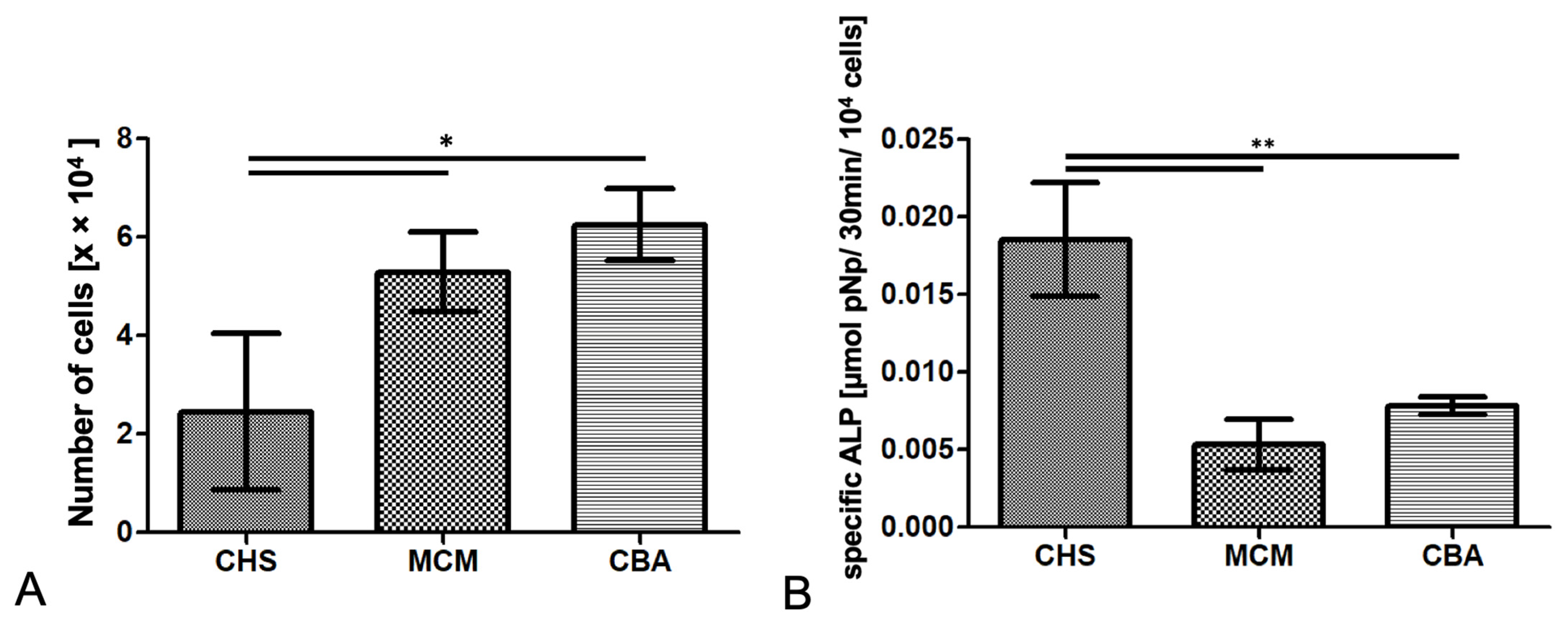 Biomedicines 09 01015 g003 550