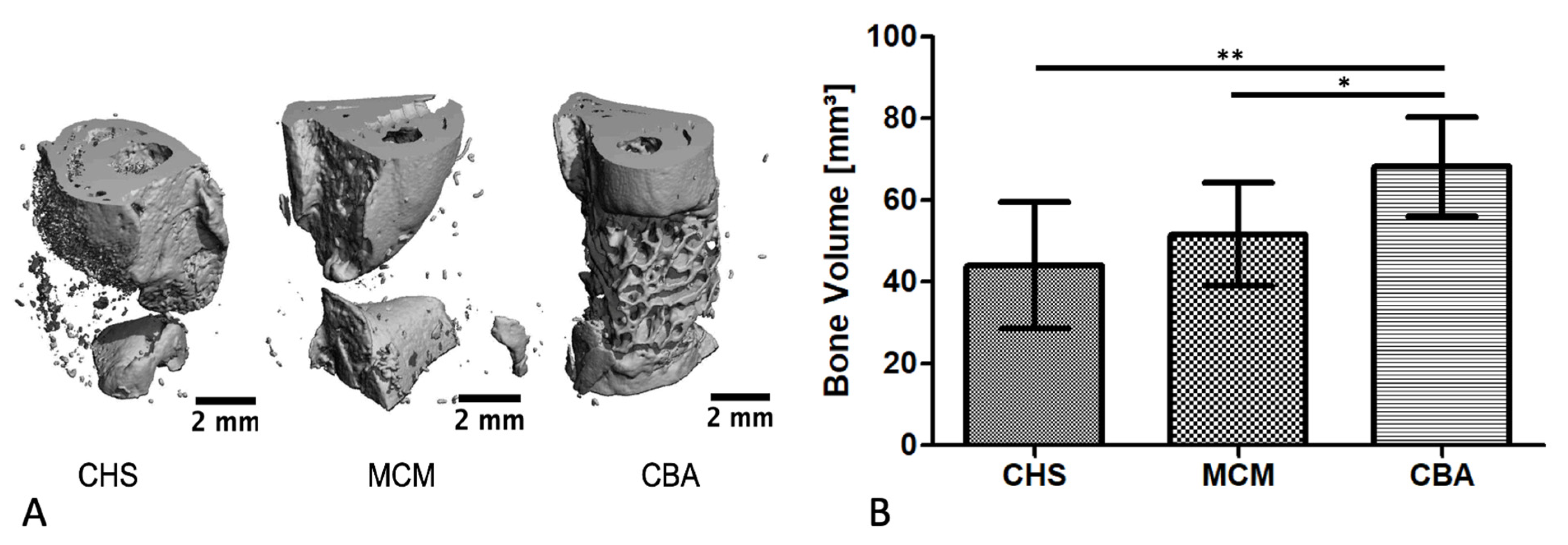 Biomedicines 09 01015 g004 550