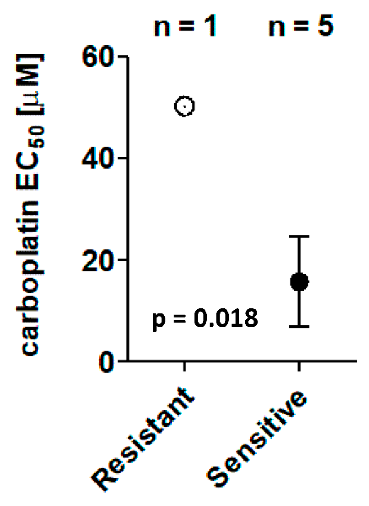 Biomedicines 09 01021 g002