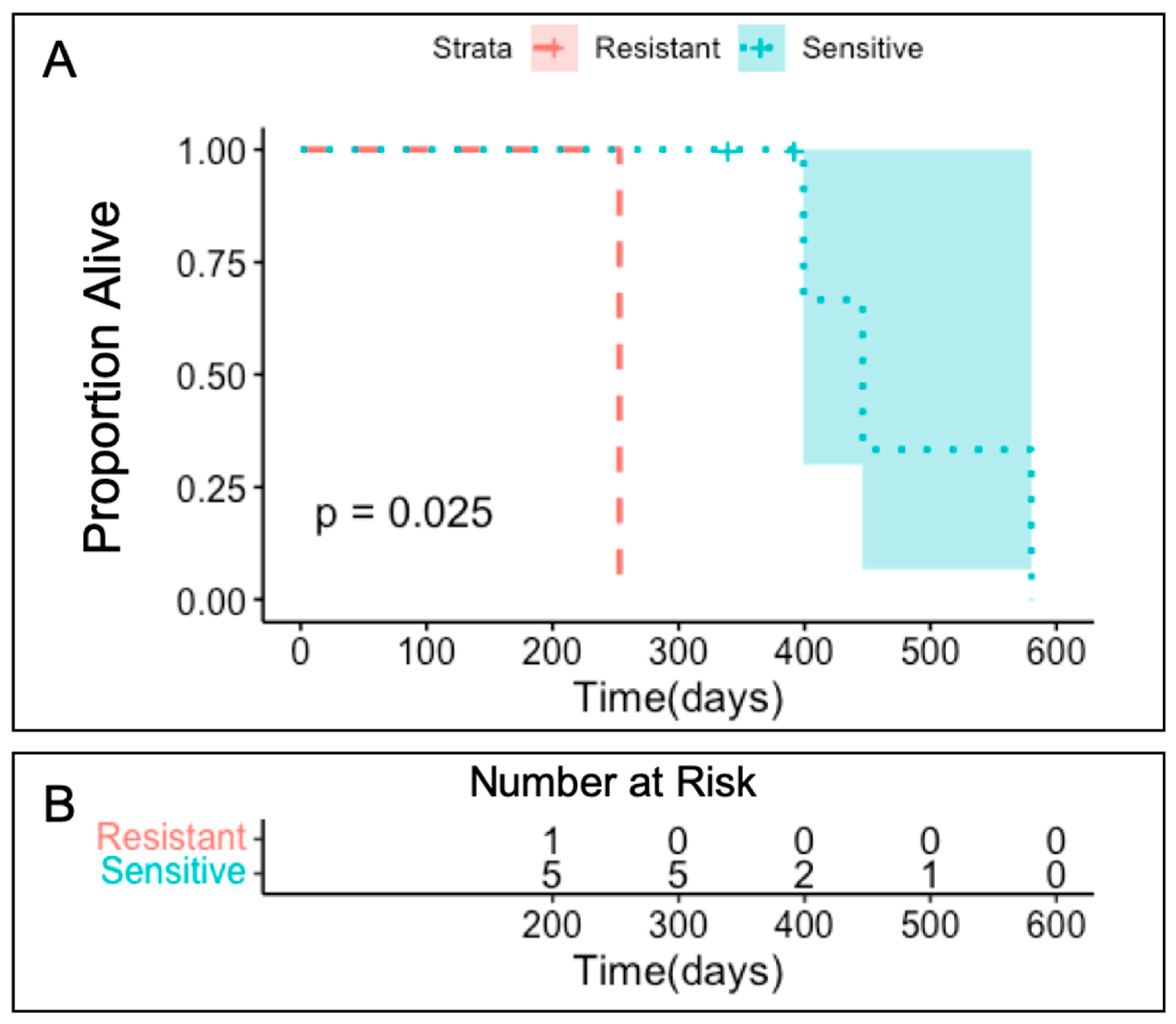 Biomedicines 09 01021 g003