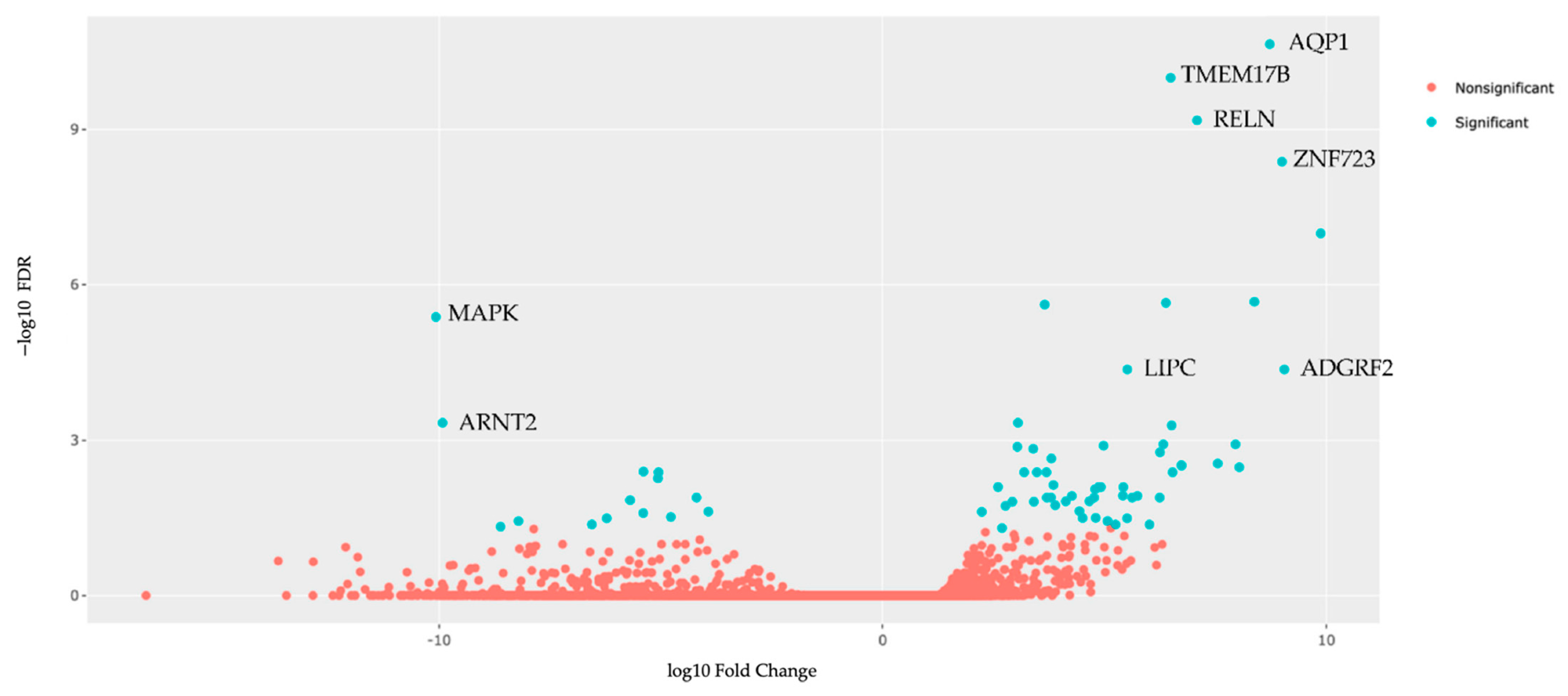 Biomedicines 09 01021 g005