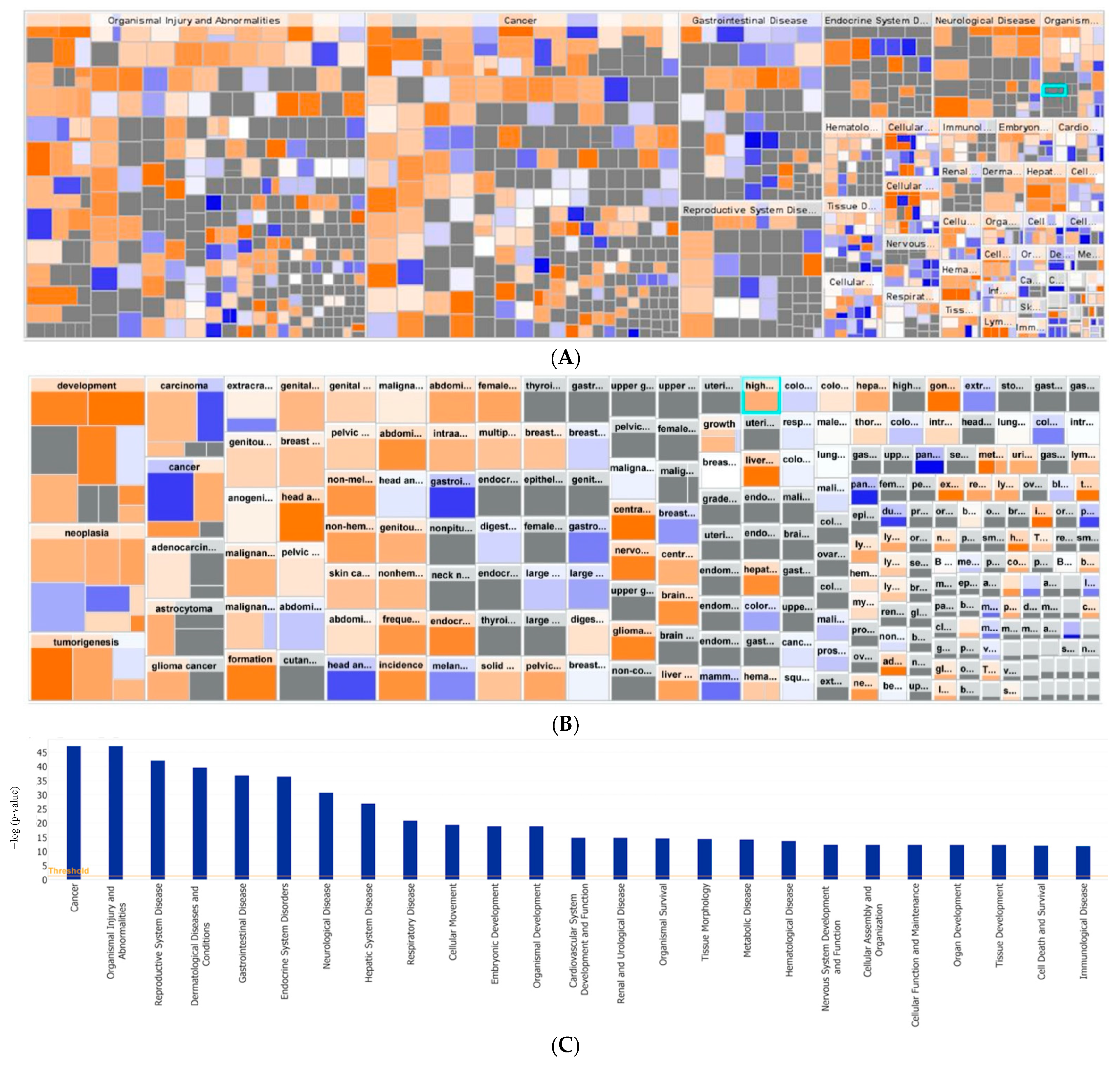 Biomedicines 09 01021 g007
