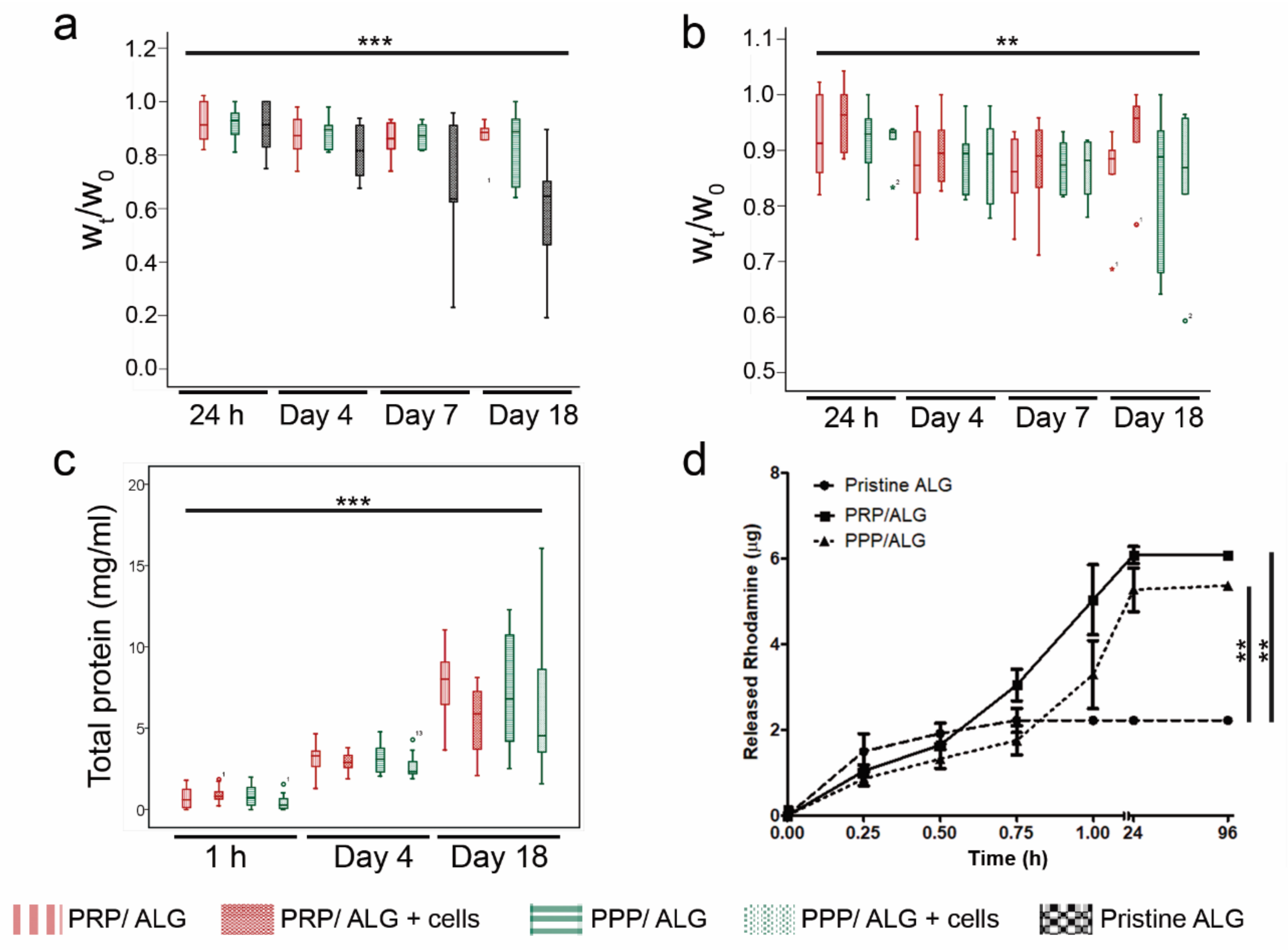 Biomedicines 09 01023 g002 550