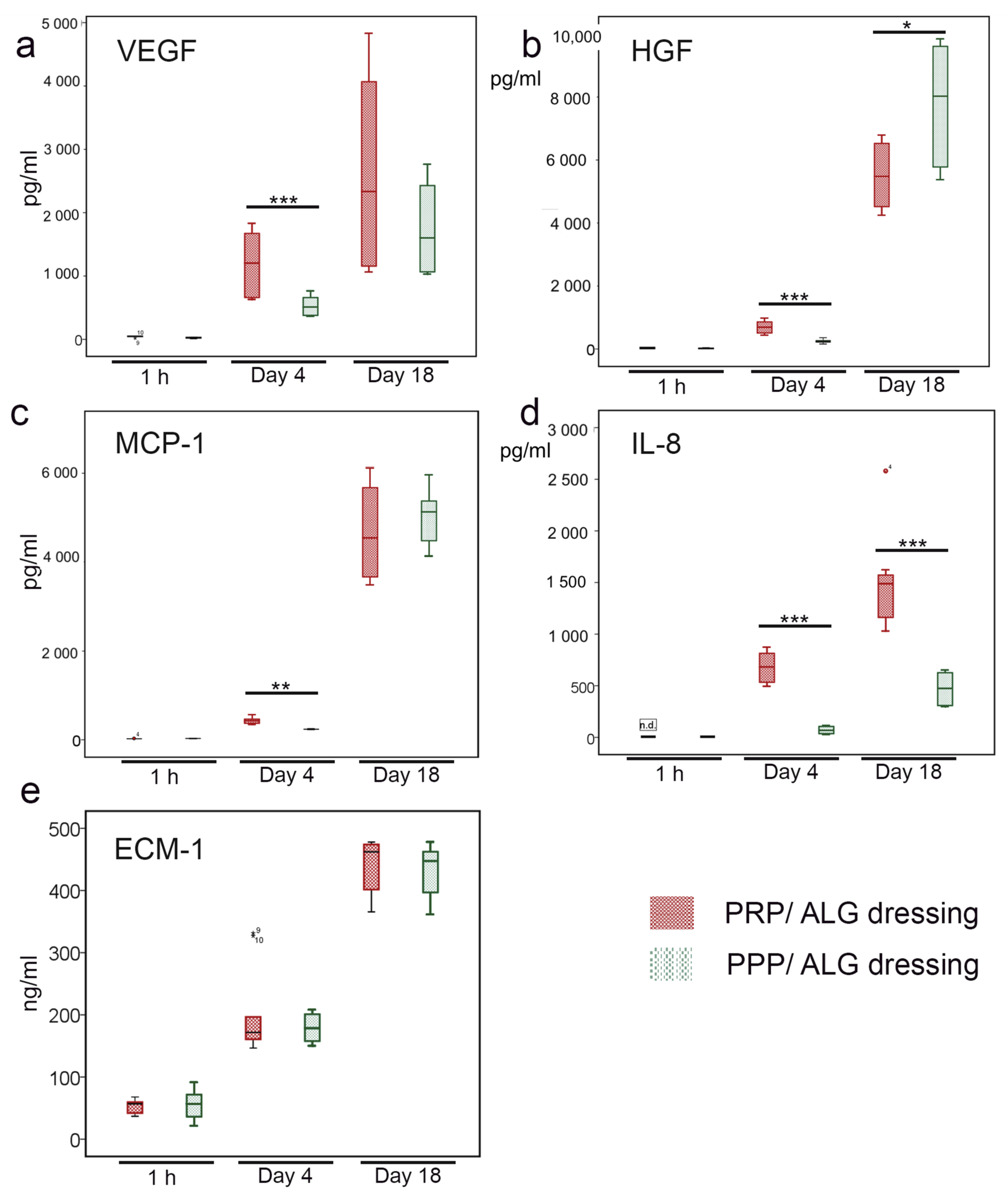 Biomedicines 09 01023 g007 550