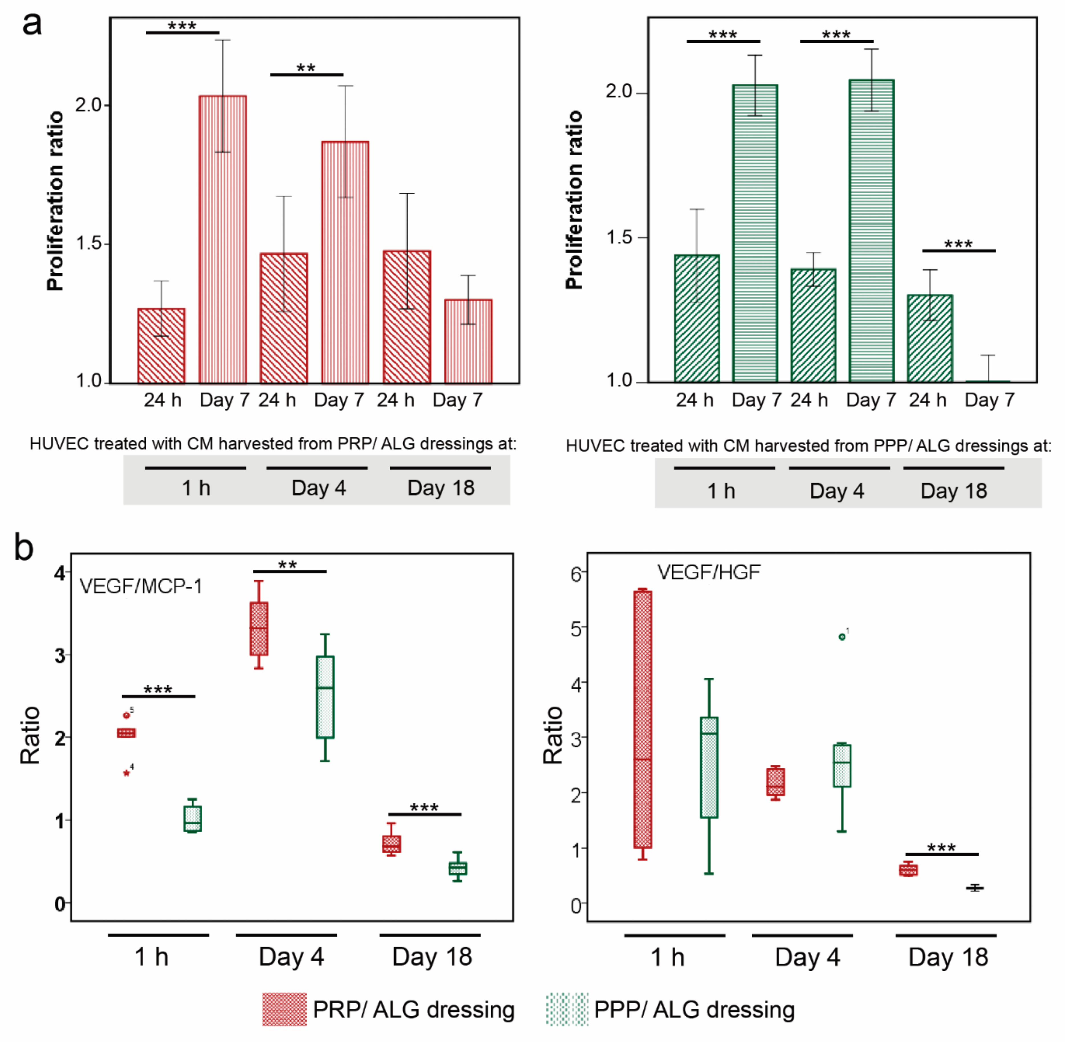 Biomedicines 09 01023 g008 550