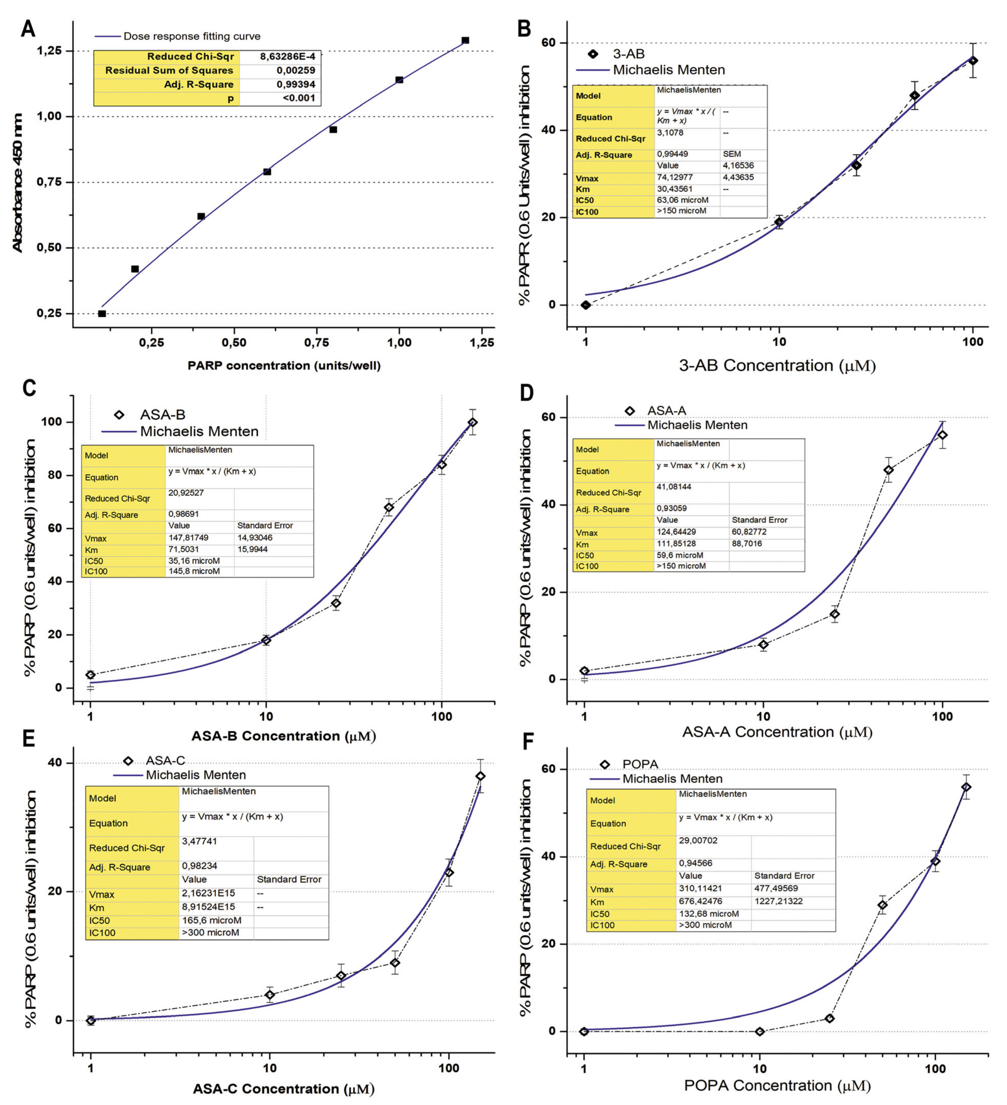 Biomedicines 09 01028 g002 550