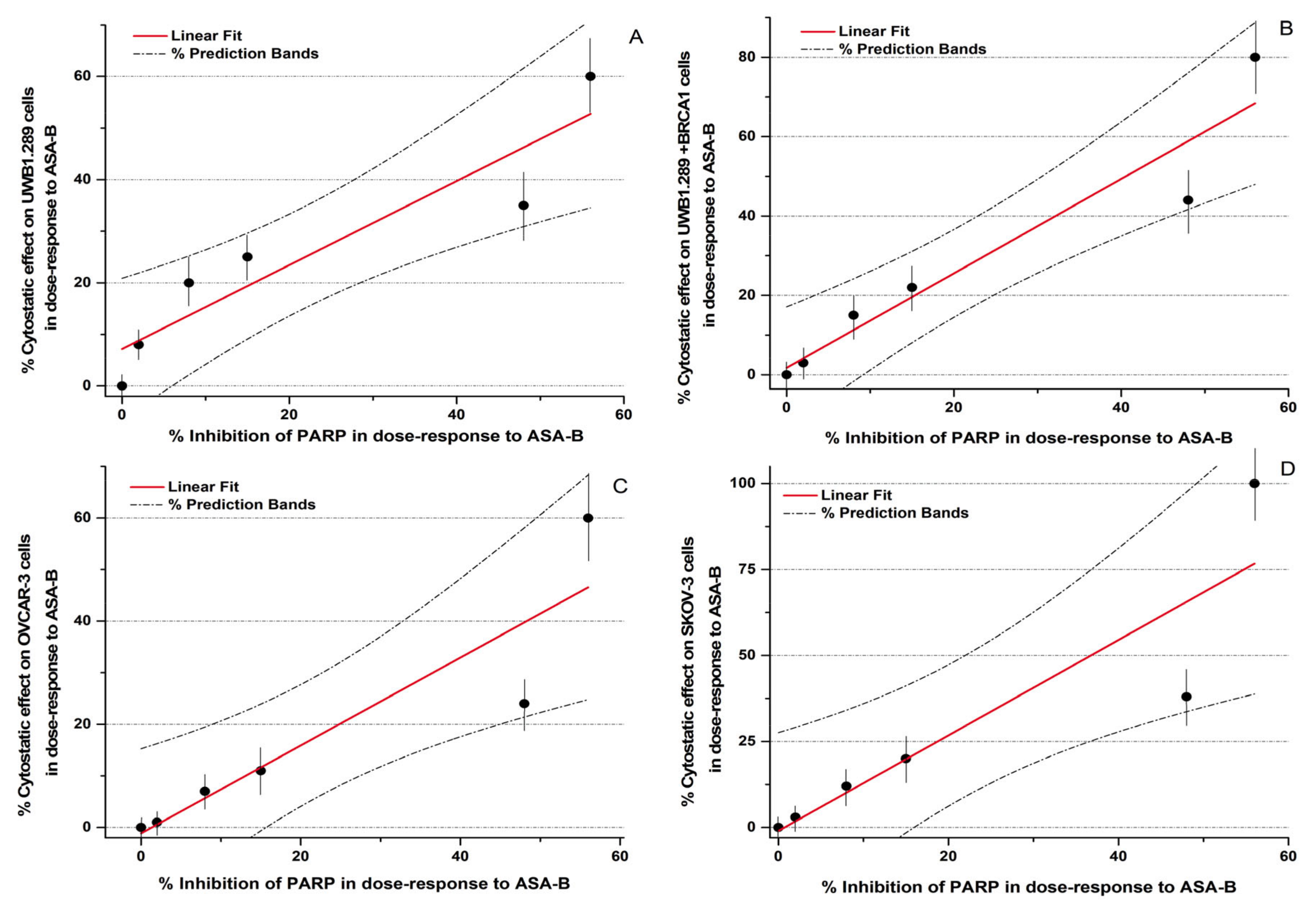 Biomedicines 09 01028 g003 550