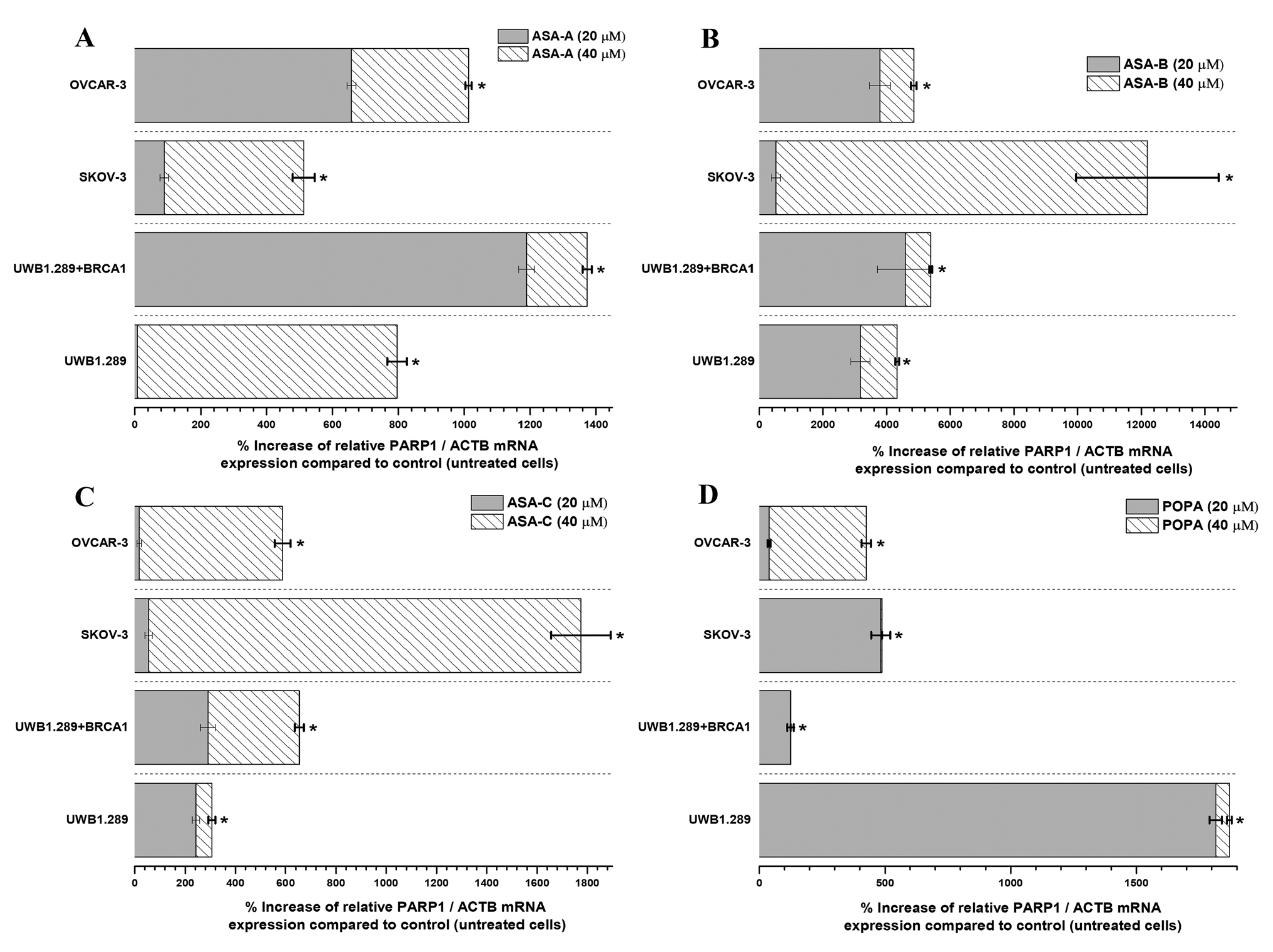 Biomedicines 09 01028 g005 550