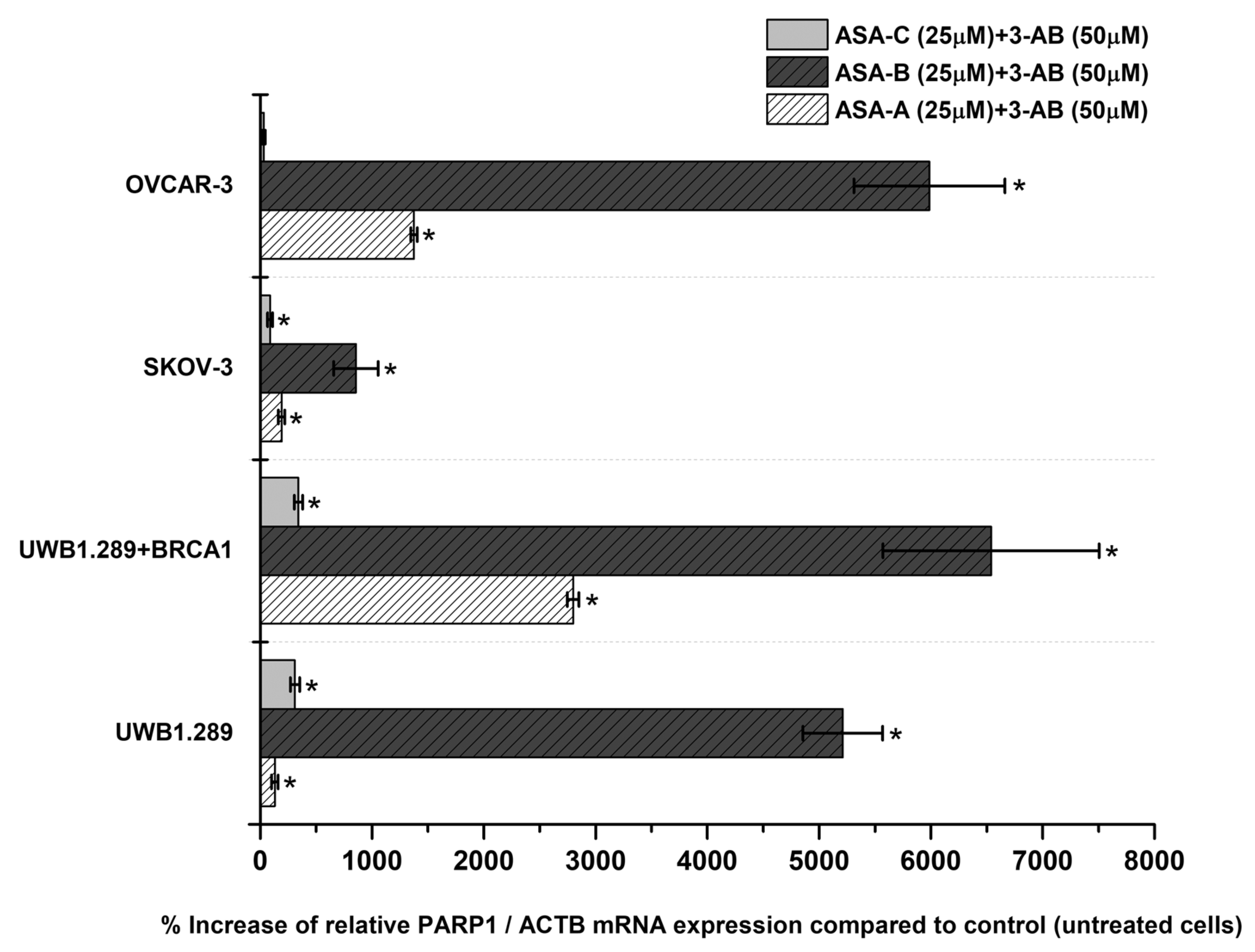 Biomedicines 09 01028 g006 550
