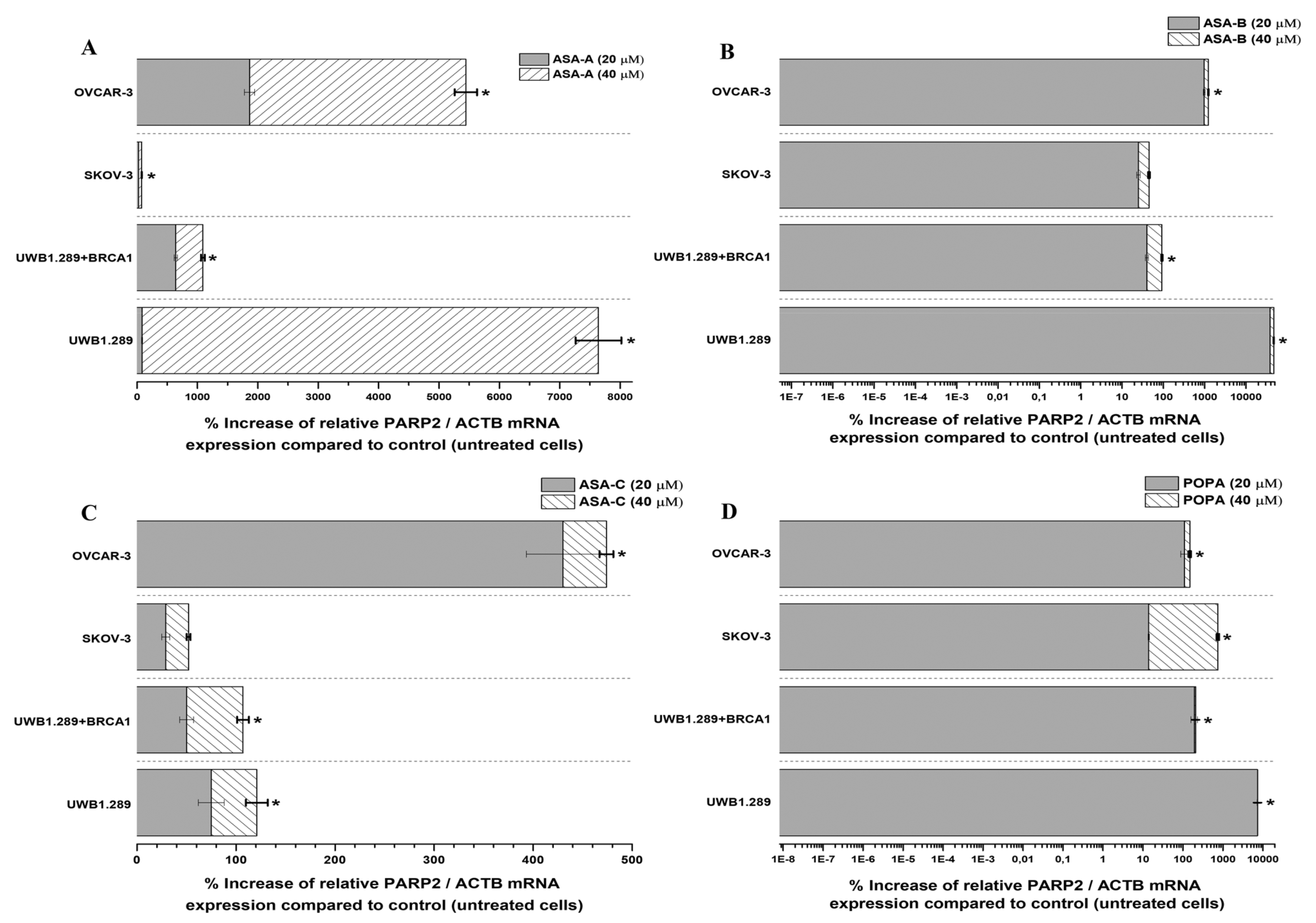 Biomedicines 09 01028 g007 550