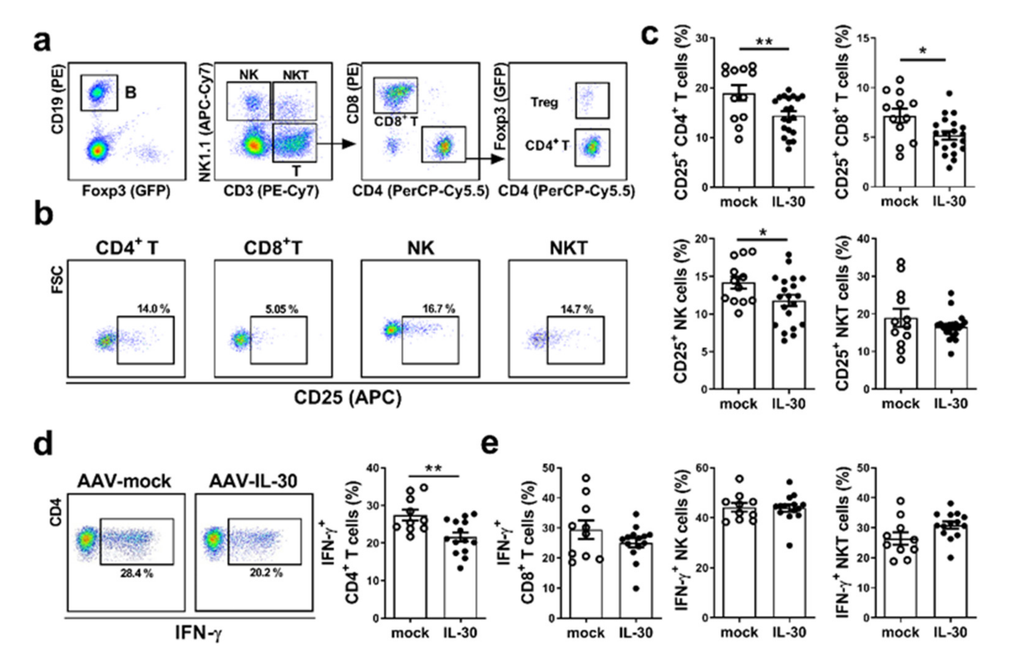 Biomedicines 09 01031 g002 550