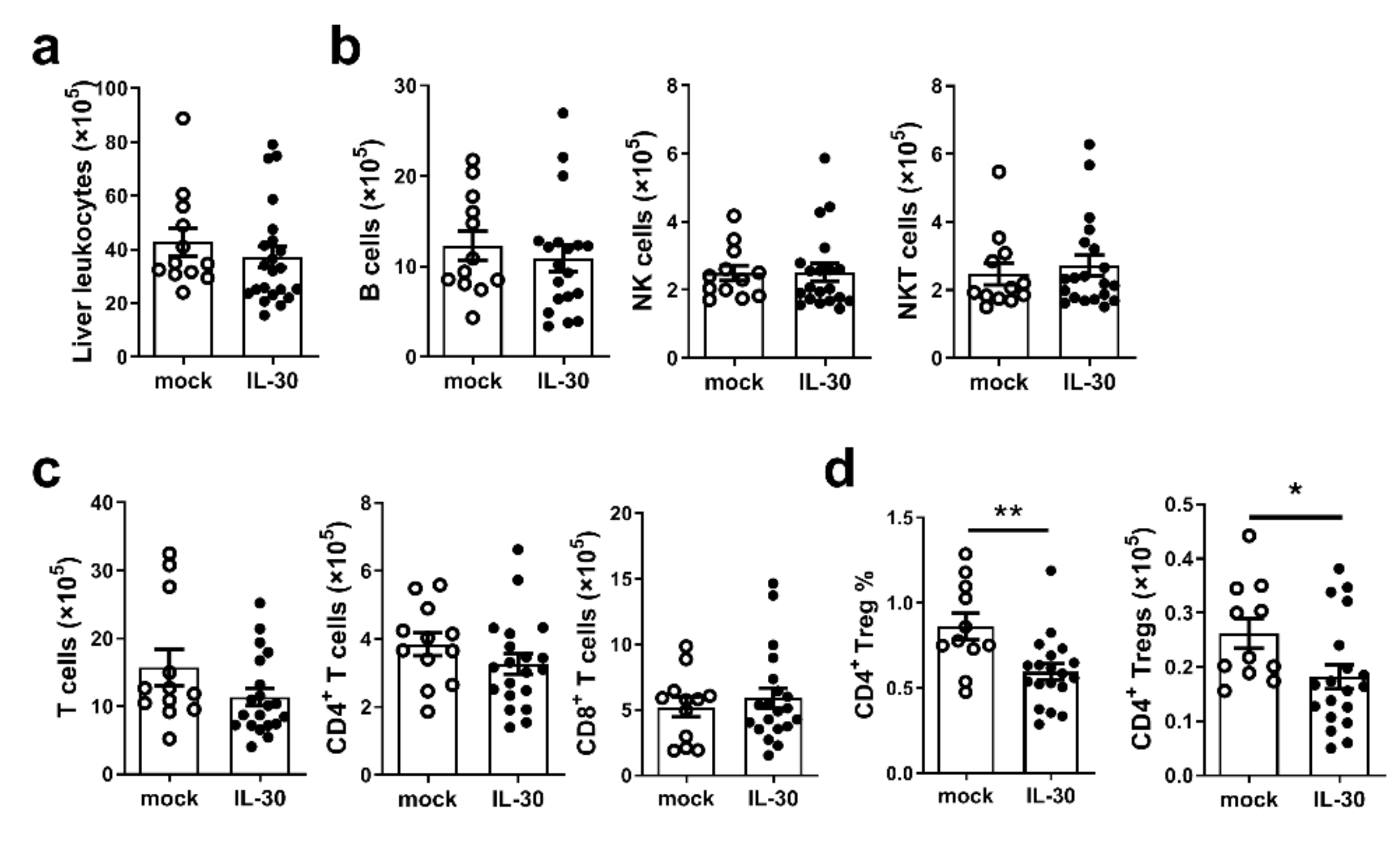 Biomedicines 09 01031 g003 550
