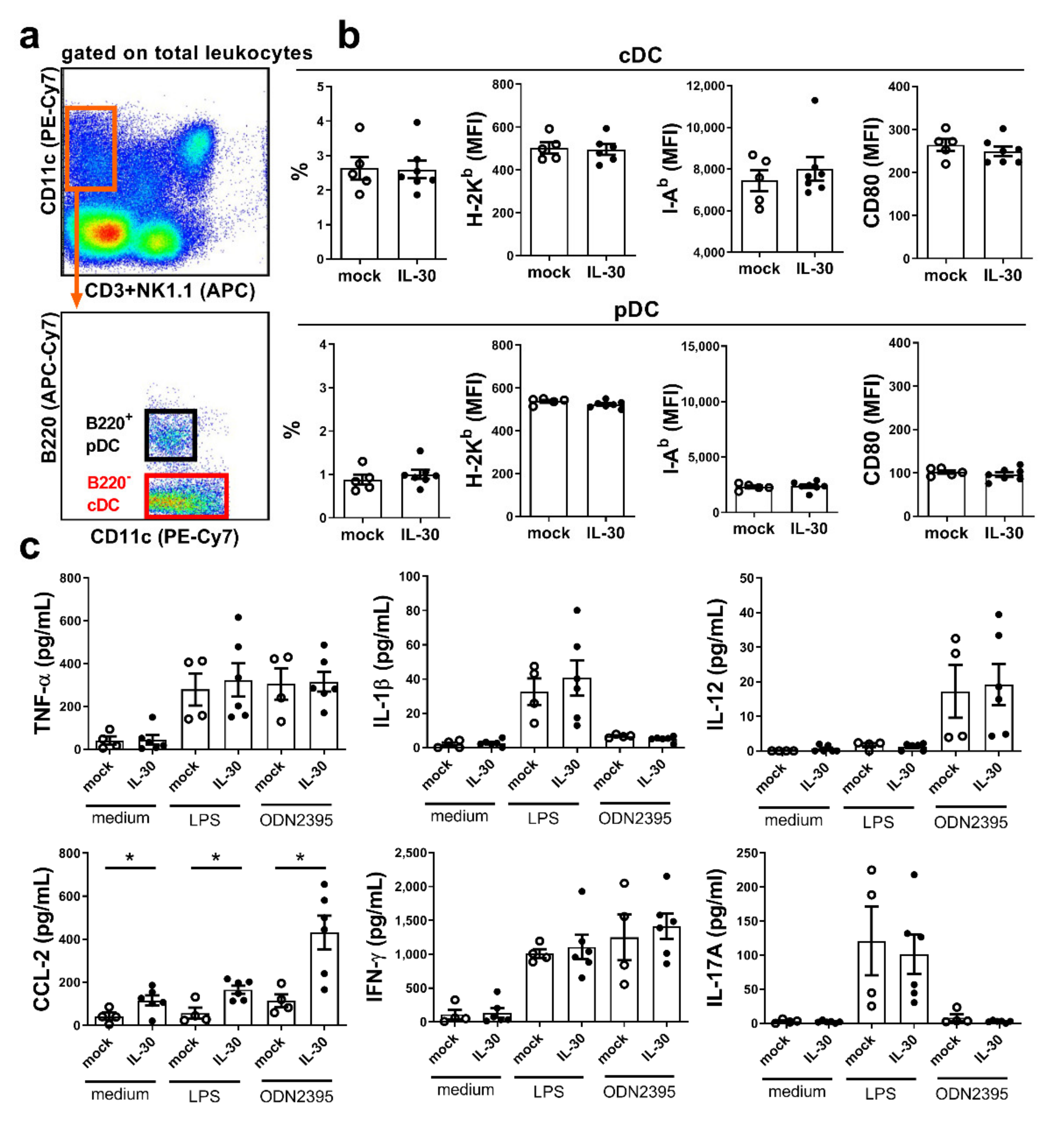 Biomedicines 09 01031 g004 550