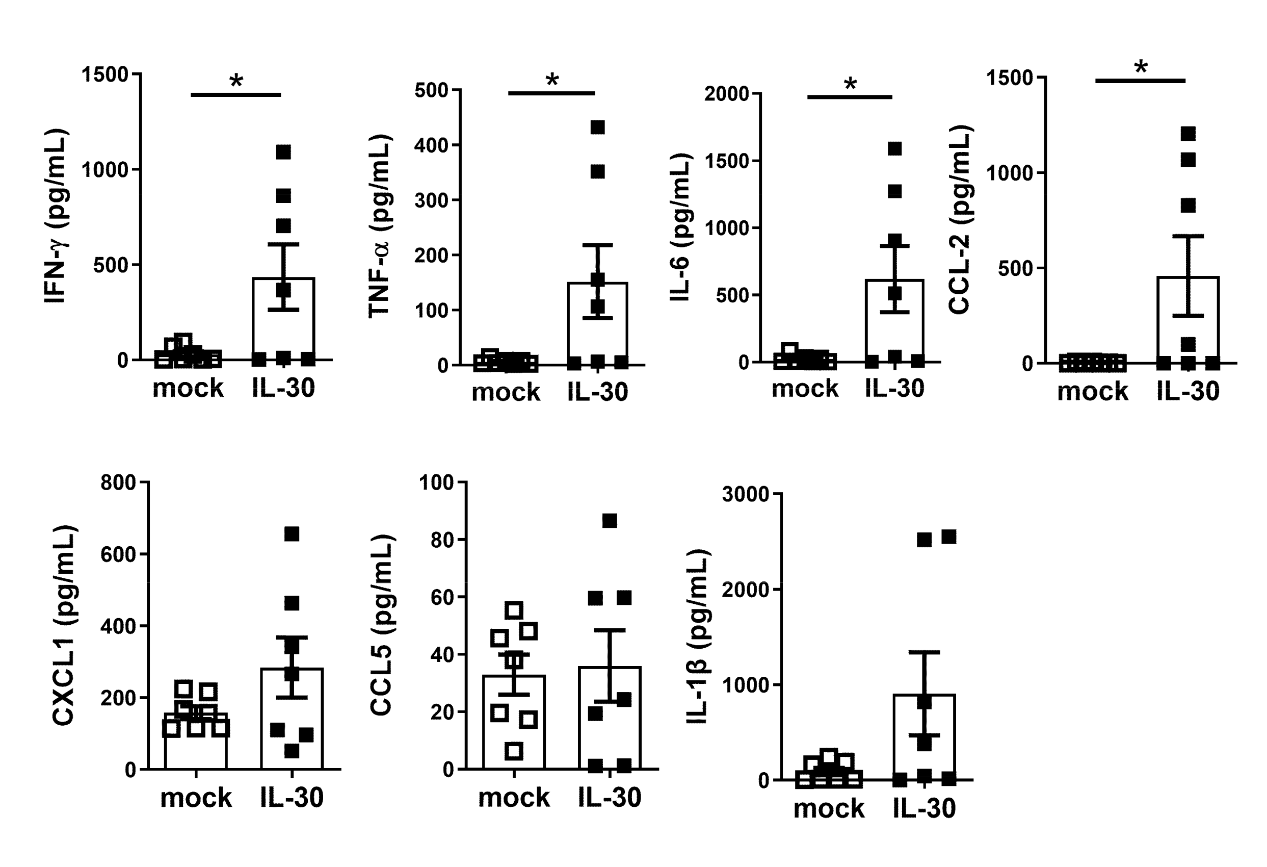 Biomedicines 09 01031 g006 550