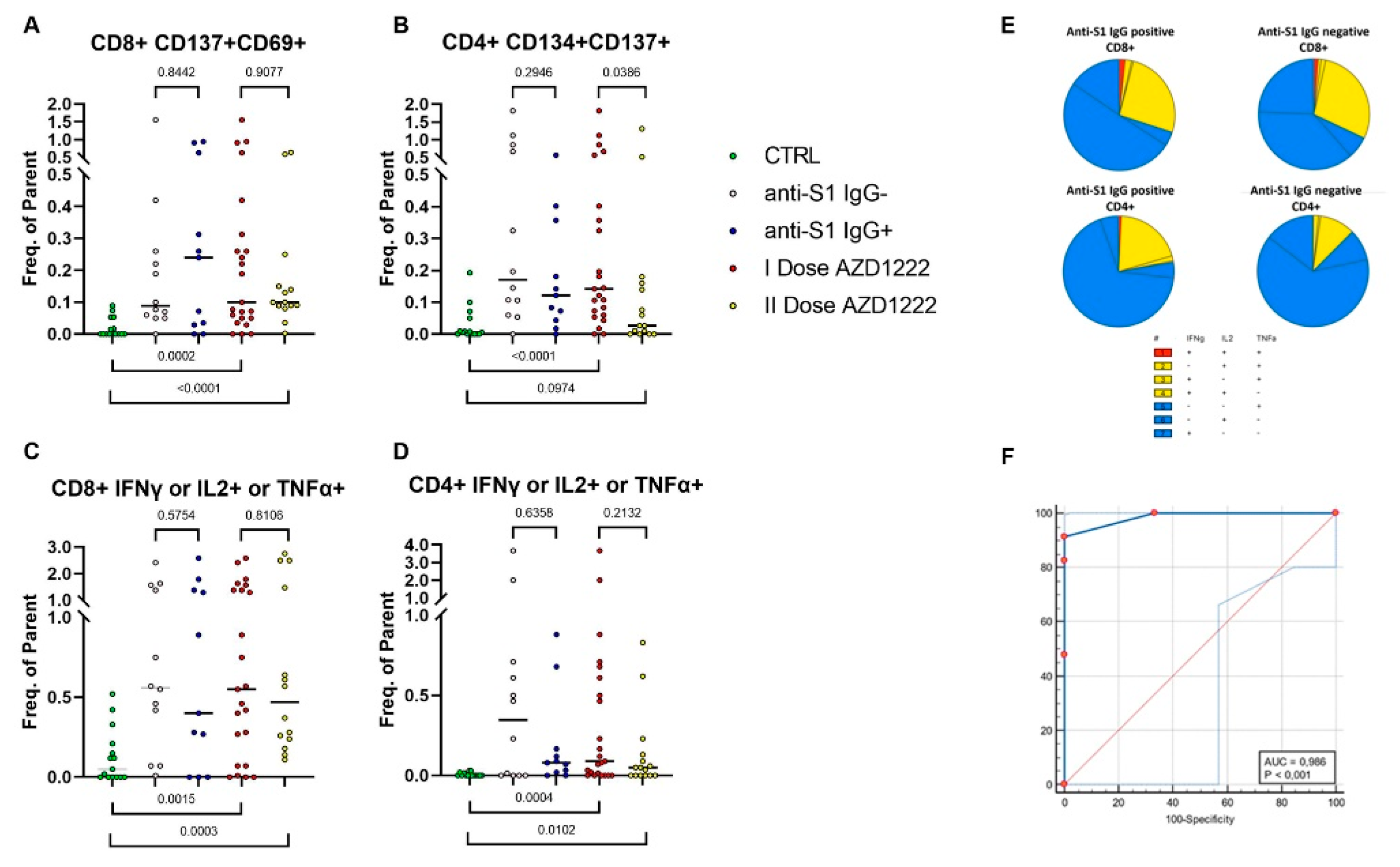 Biomedicines 09 01035 g005
