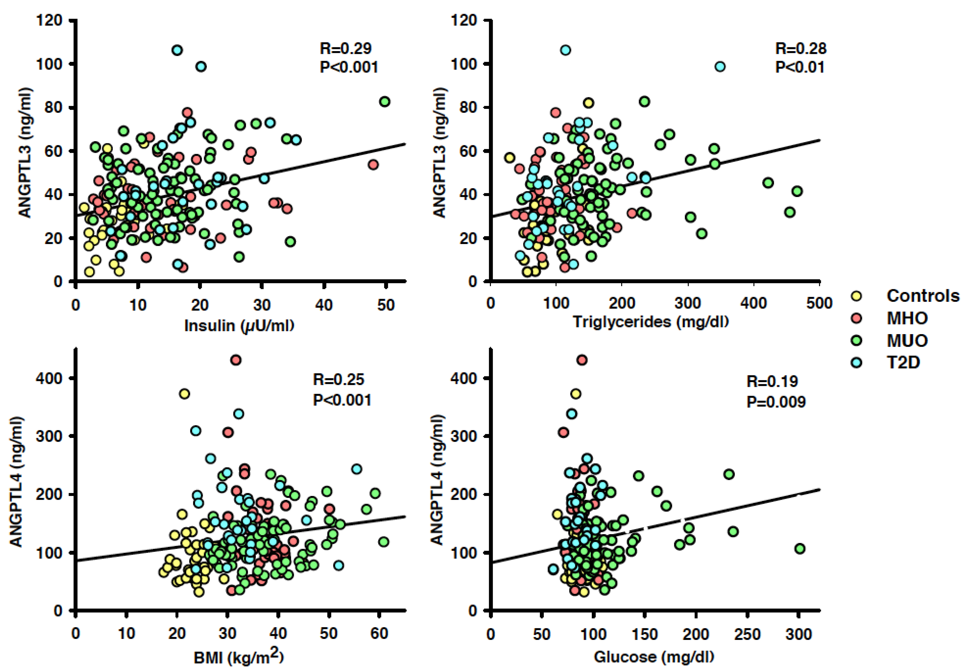 Biomedicines 09 01037 g003 550