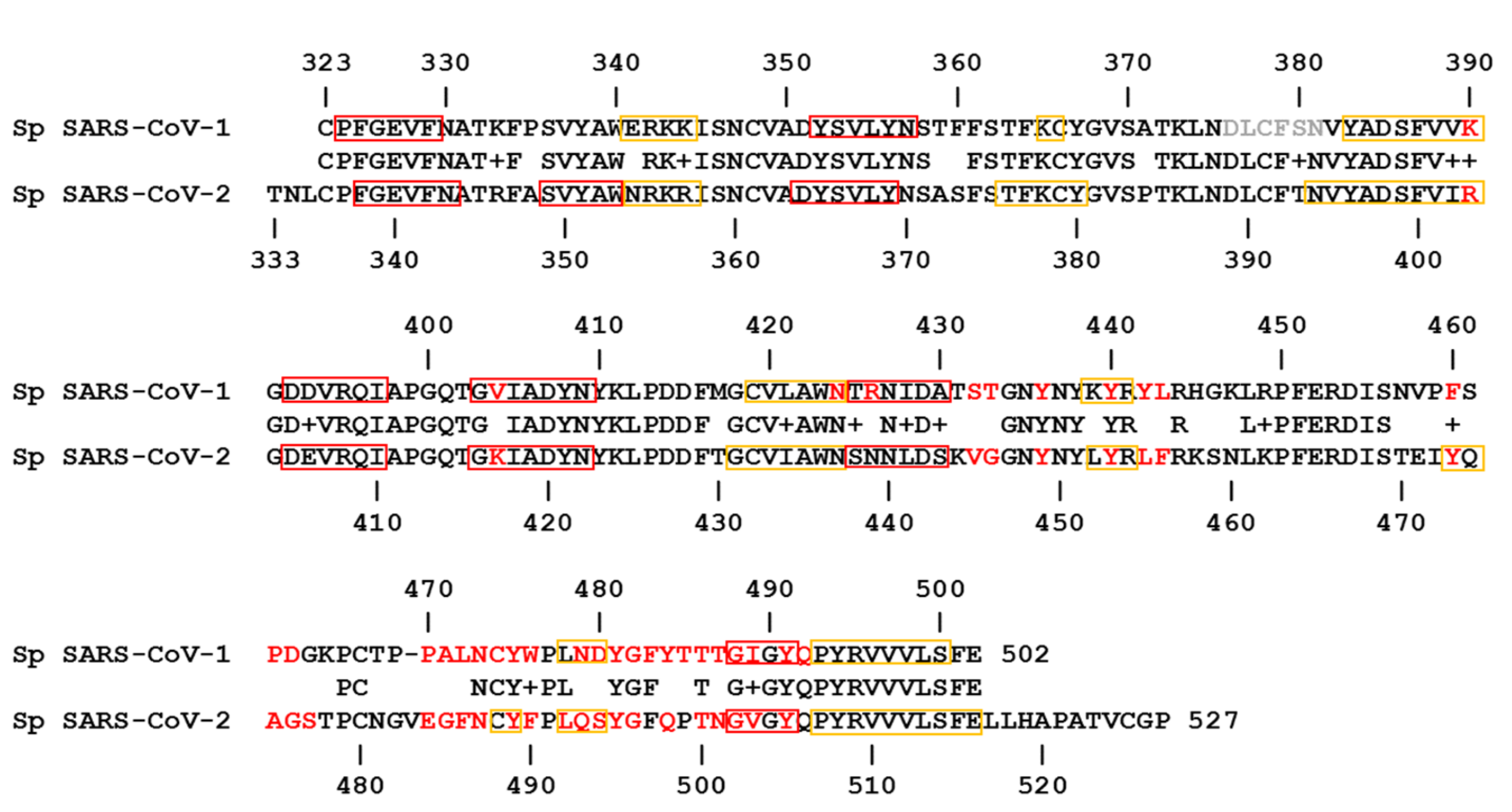 Biomedicines 09 01038 g001