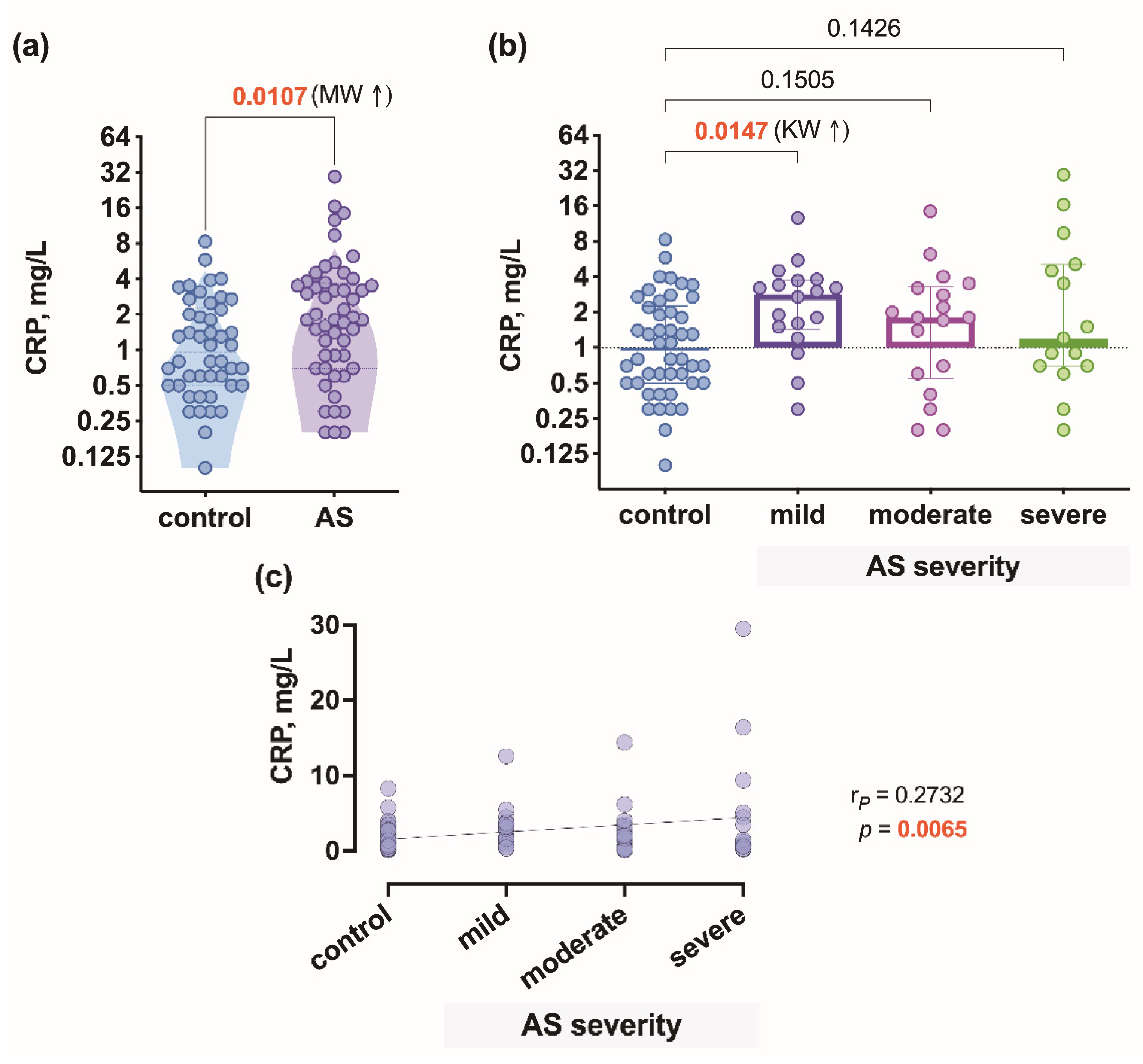 Biomedicines 09 01041 g001