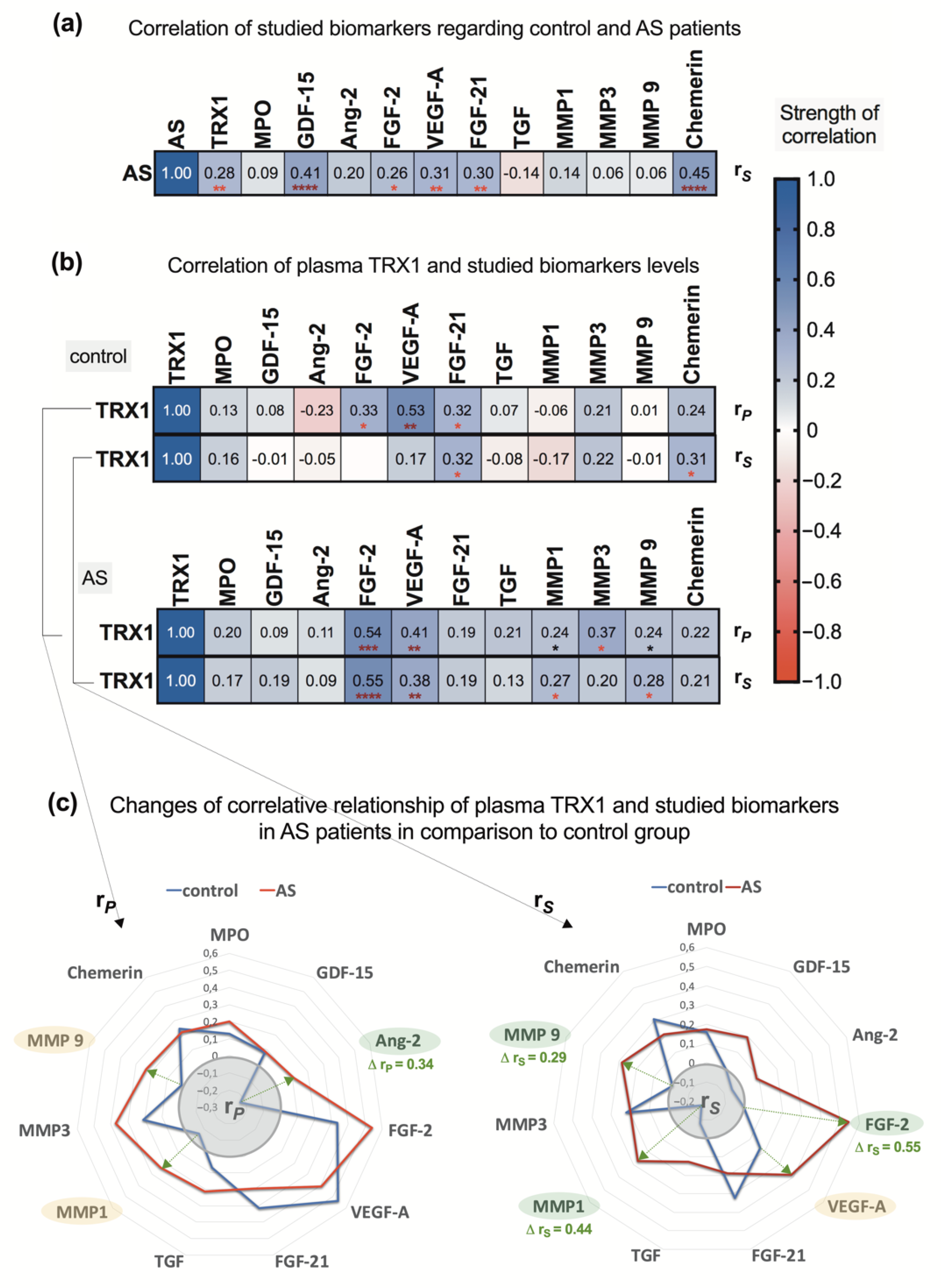 Biomedicines 09 01041 g006