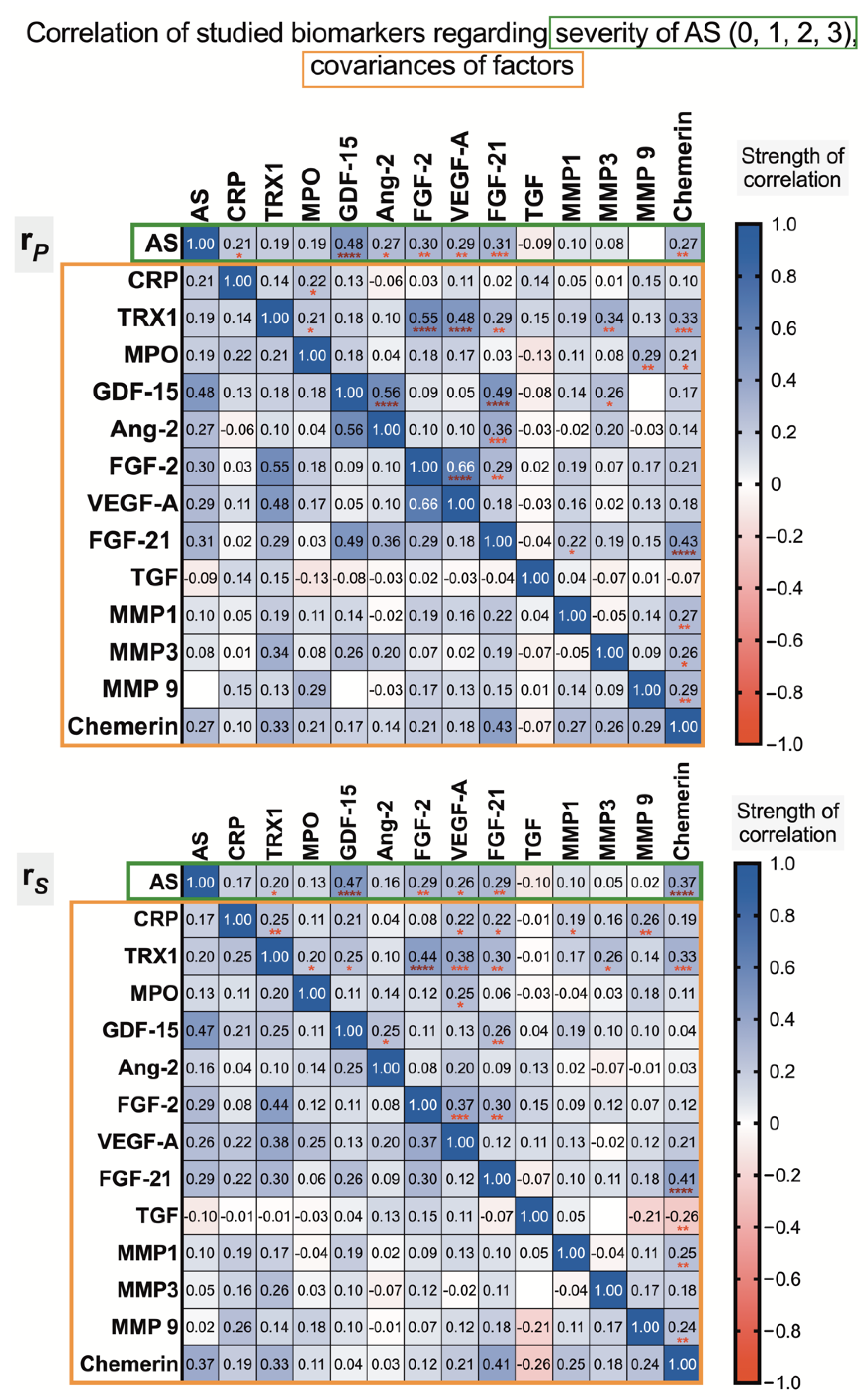 Biomedicines 09 01041 g007