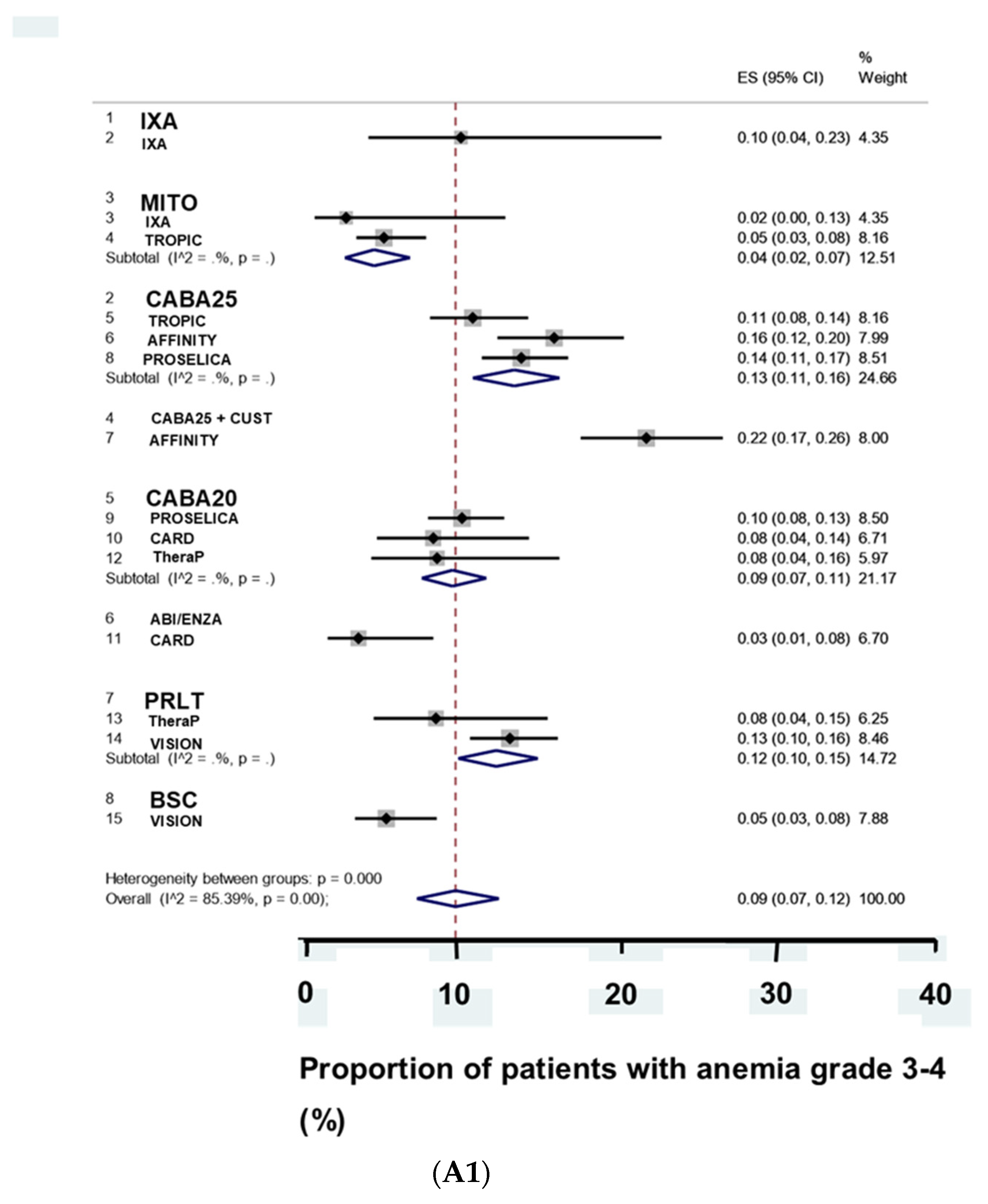 Biomedicines 09 01042 g003a