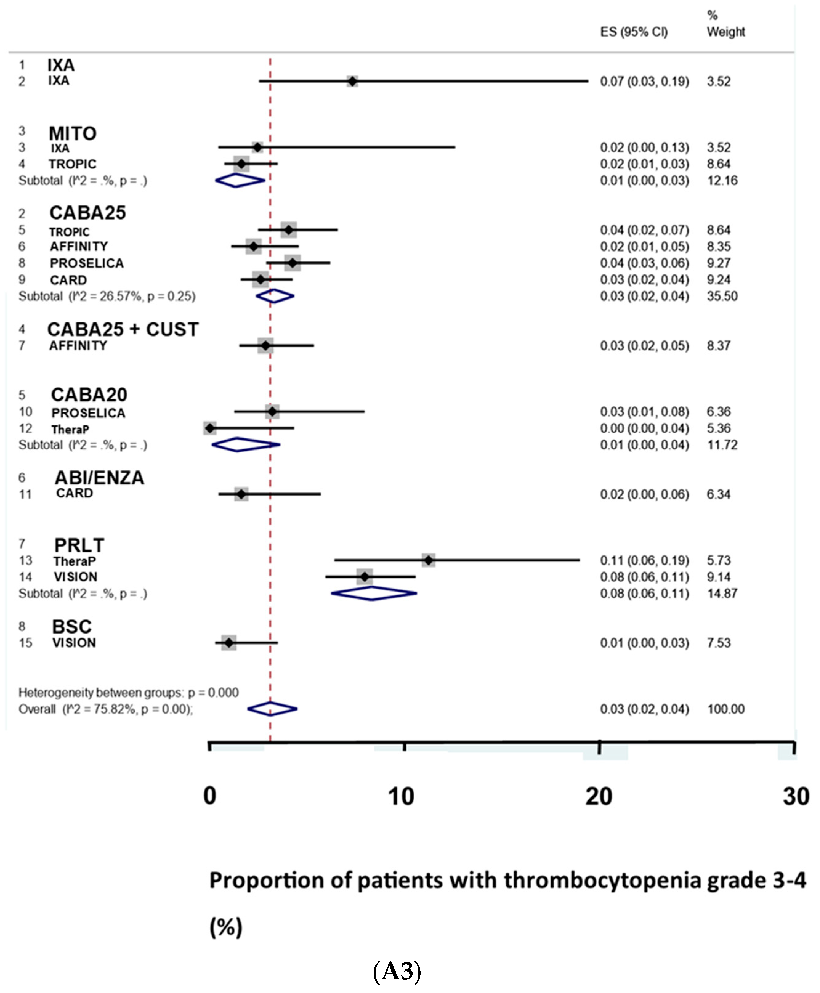 Biomedicines 09 01042 g003c