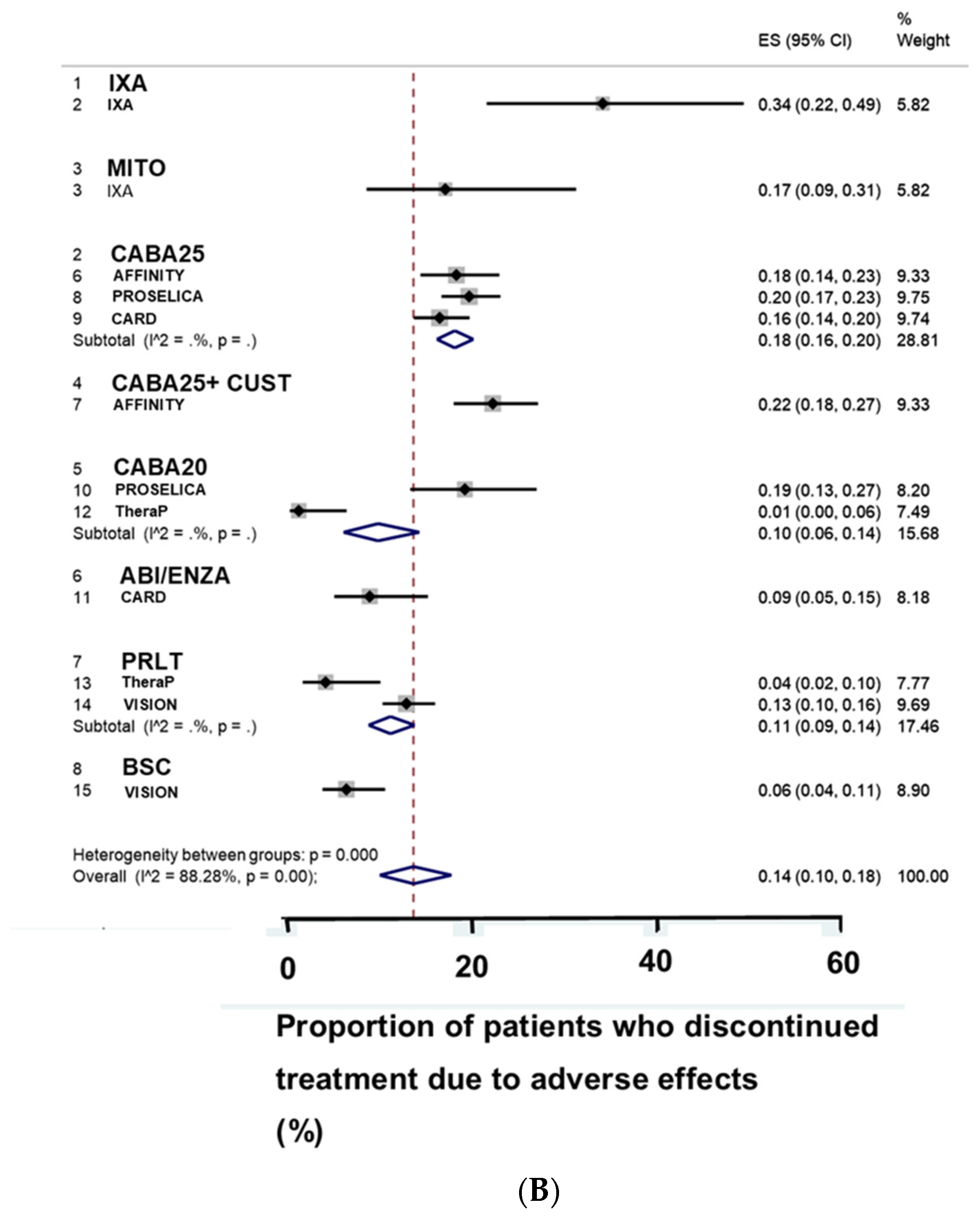 Biomedicines 09 01042 g003d