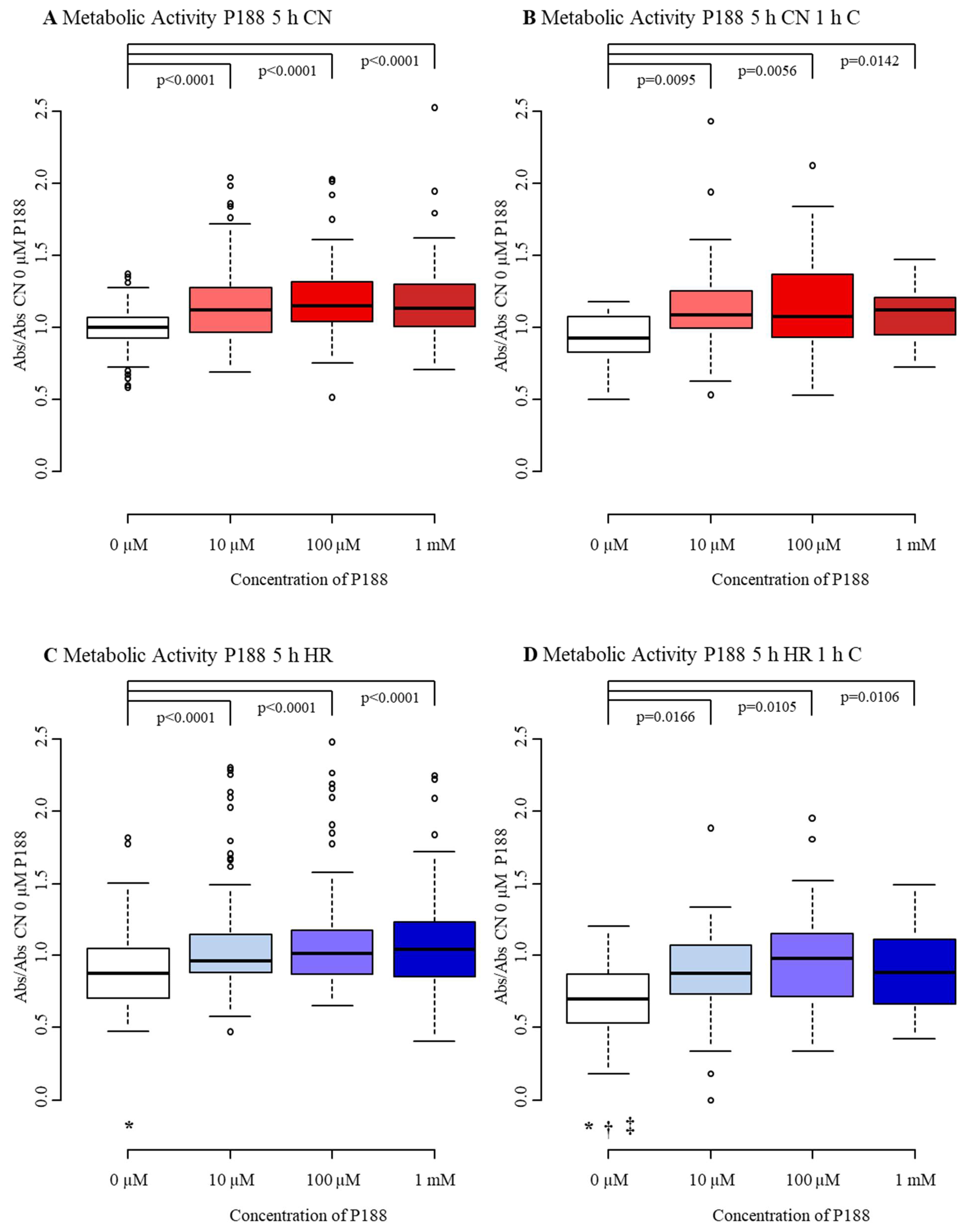 Biomedicines 09 01043 g006 Biomedicines 09 01043 g006
