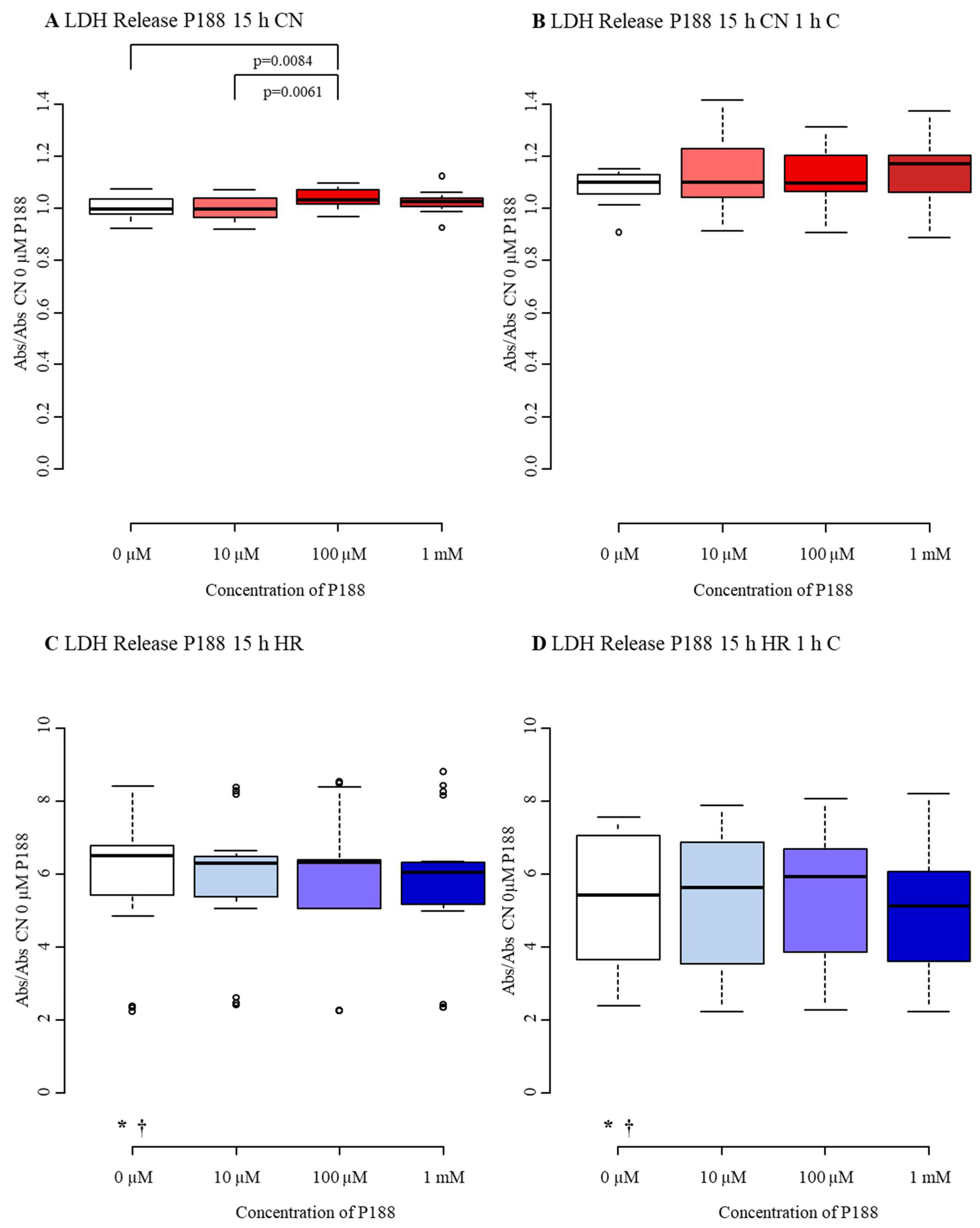 Biomedicines 09 01043 g0a2 Biomedicines 09 01043 g0a2