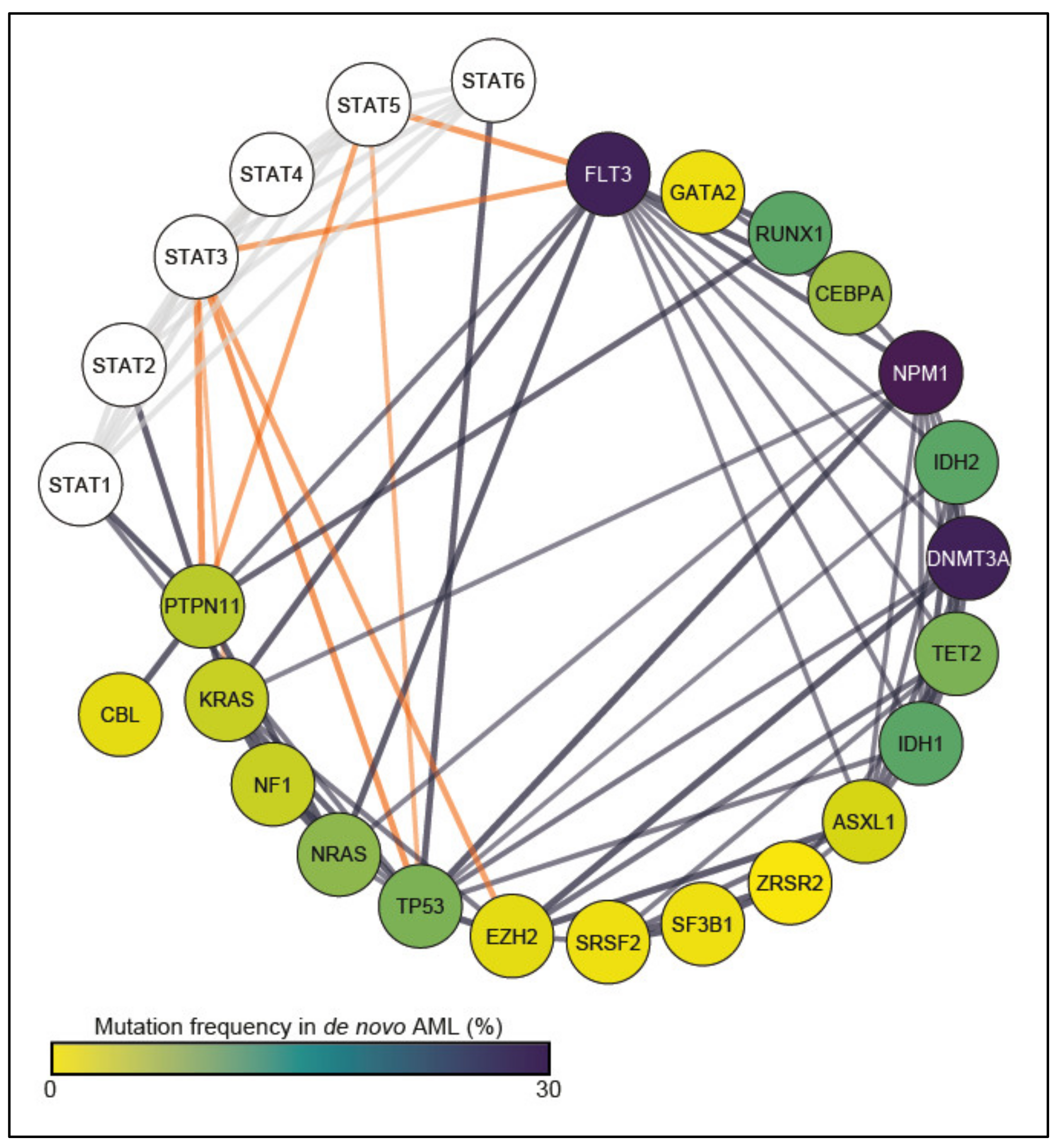 Biomedicines 09 01051 g002 Biomedicines 09 01051 g002