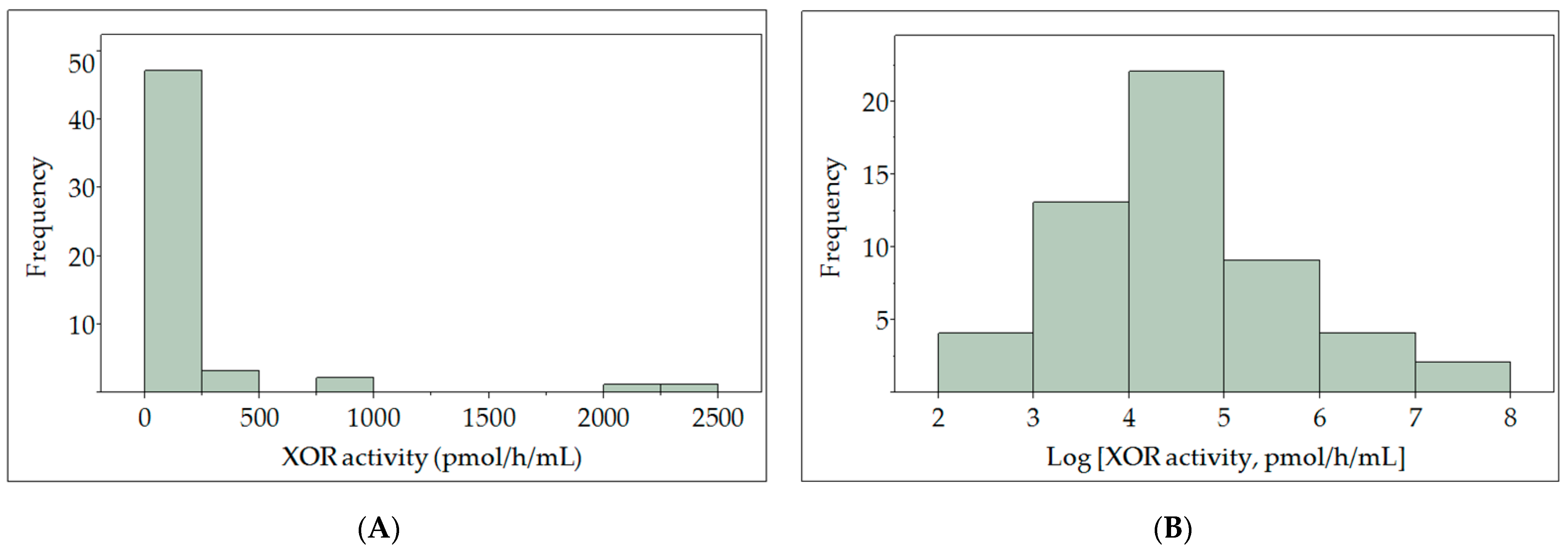 Biomedicines 09 01052 g001