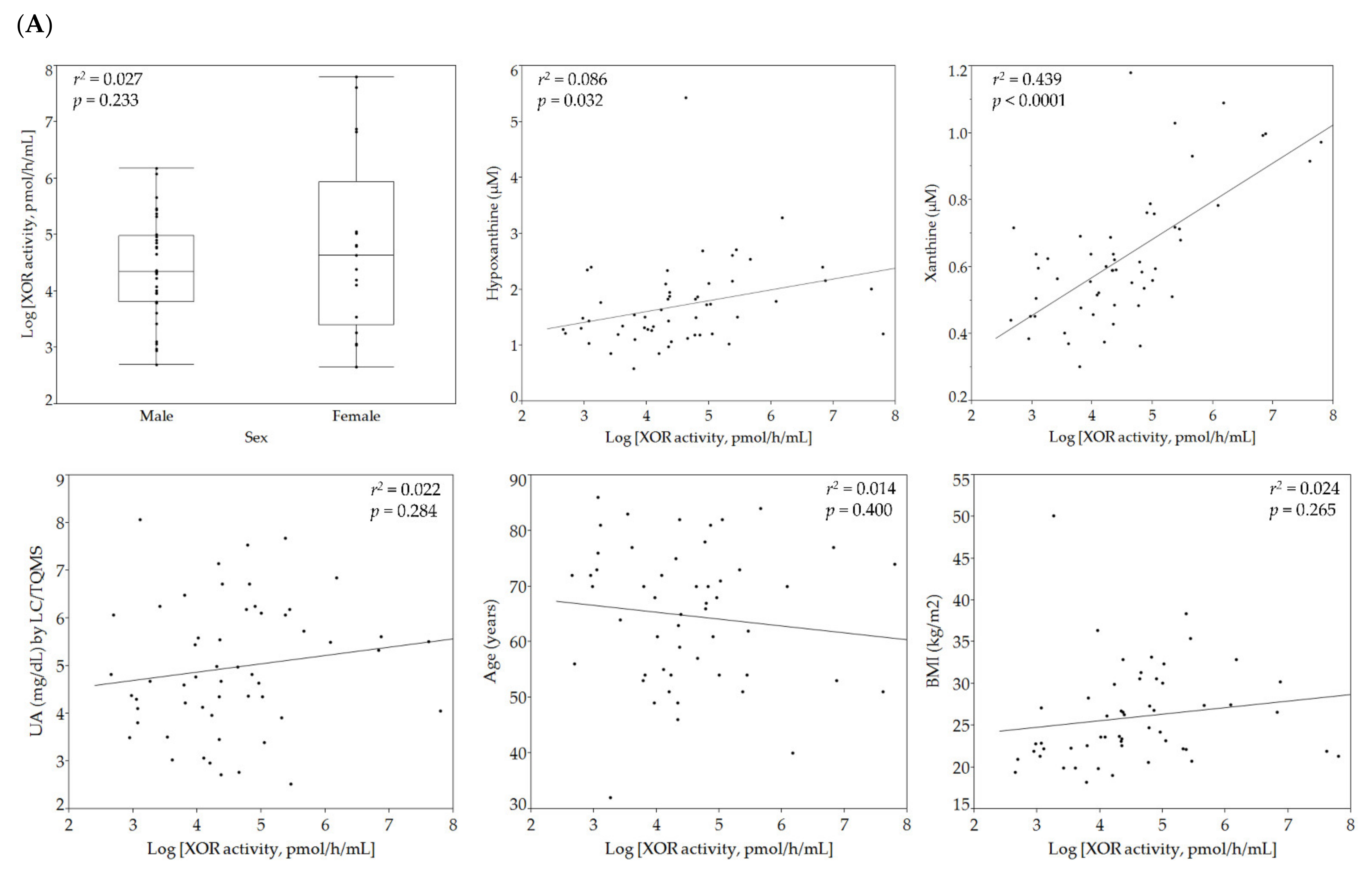 Biomedicines 09 01052 g002a