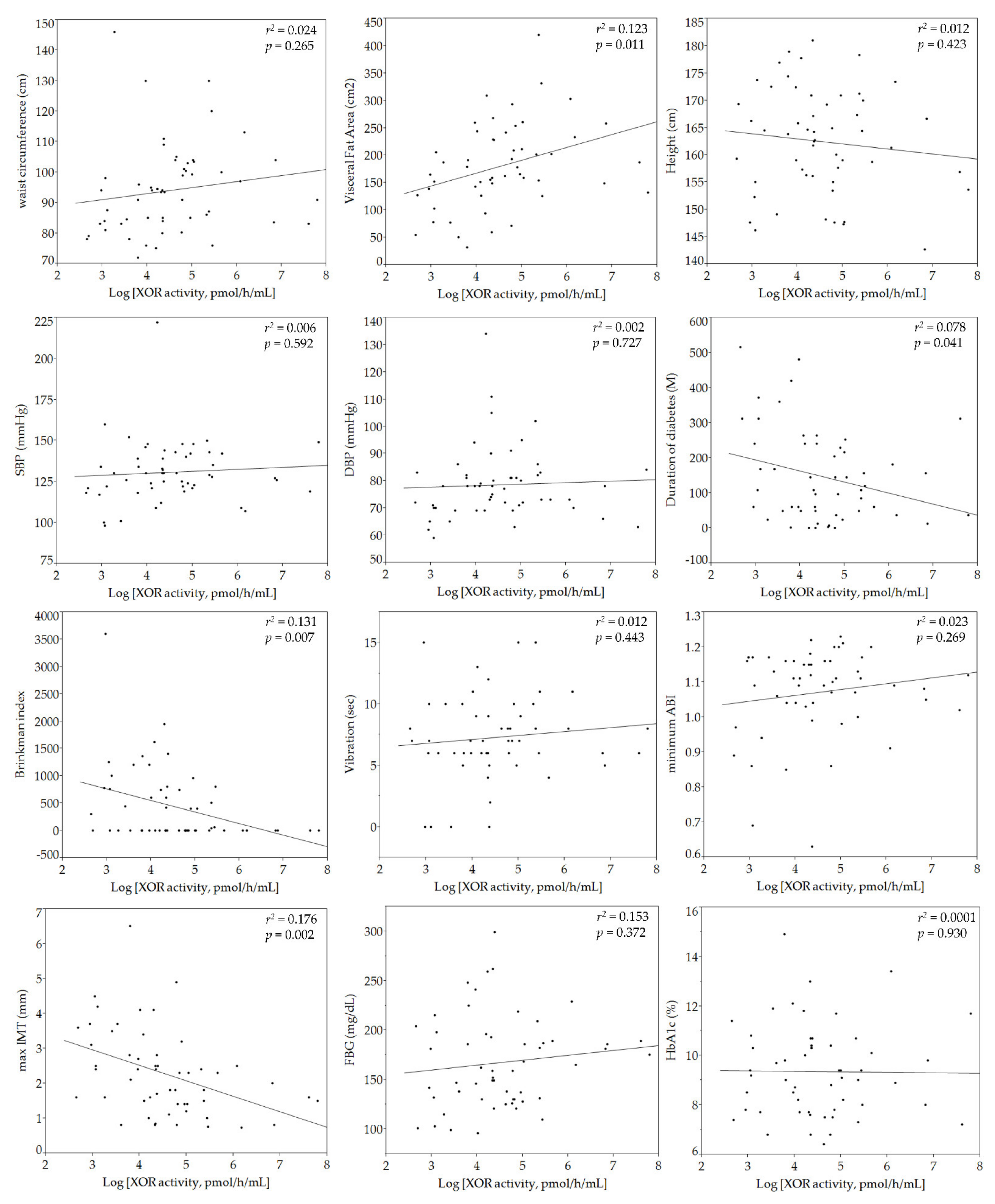 Biomedicines 09 01052 g002b