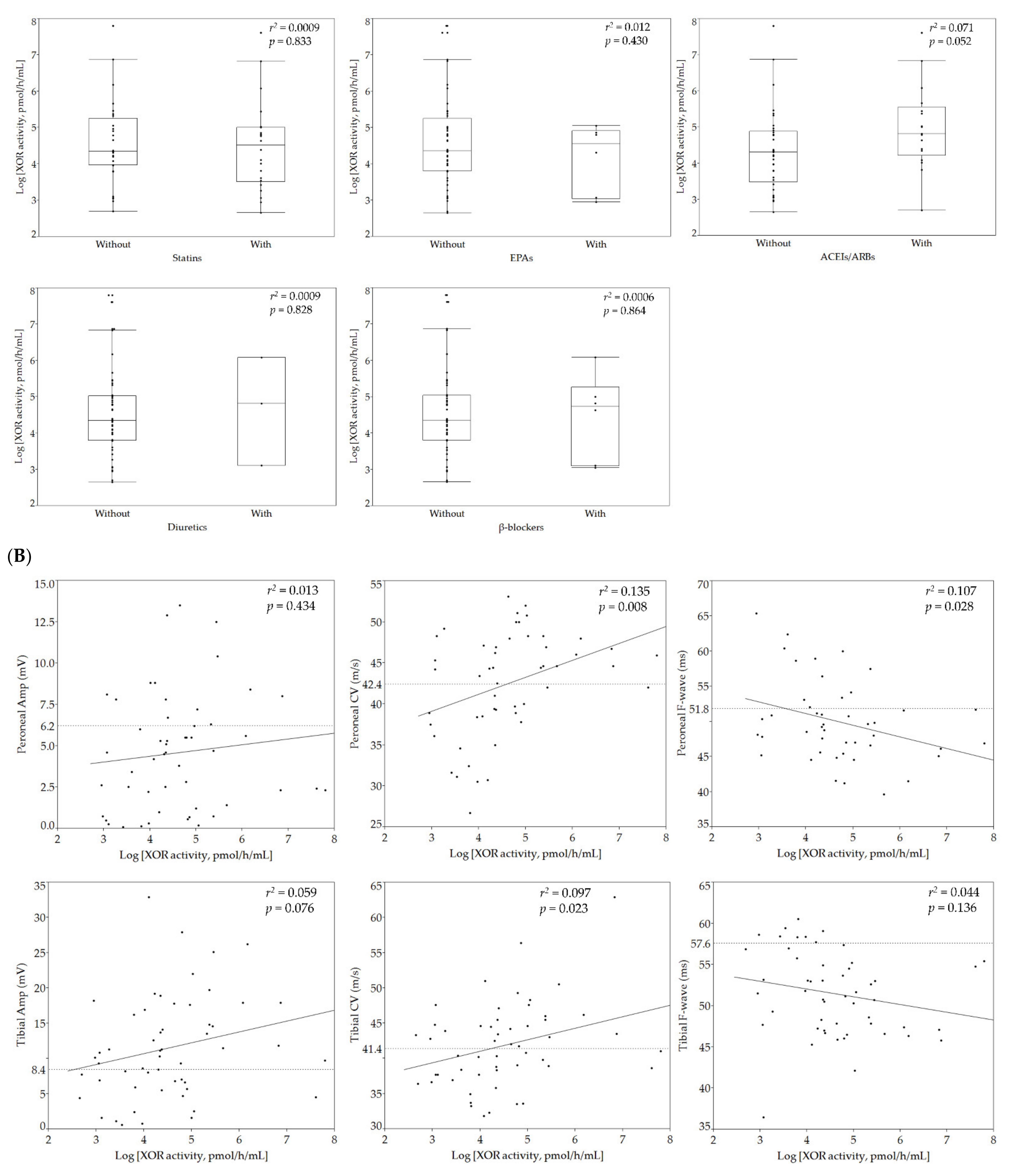 Biomedicines 09 01052 g002e