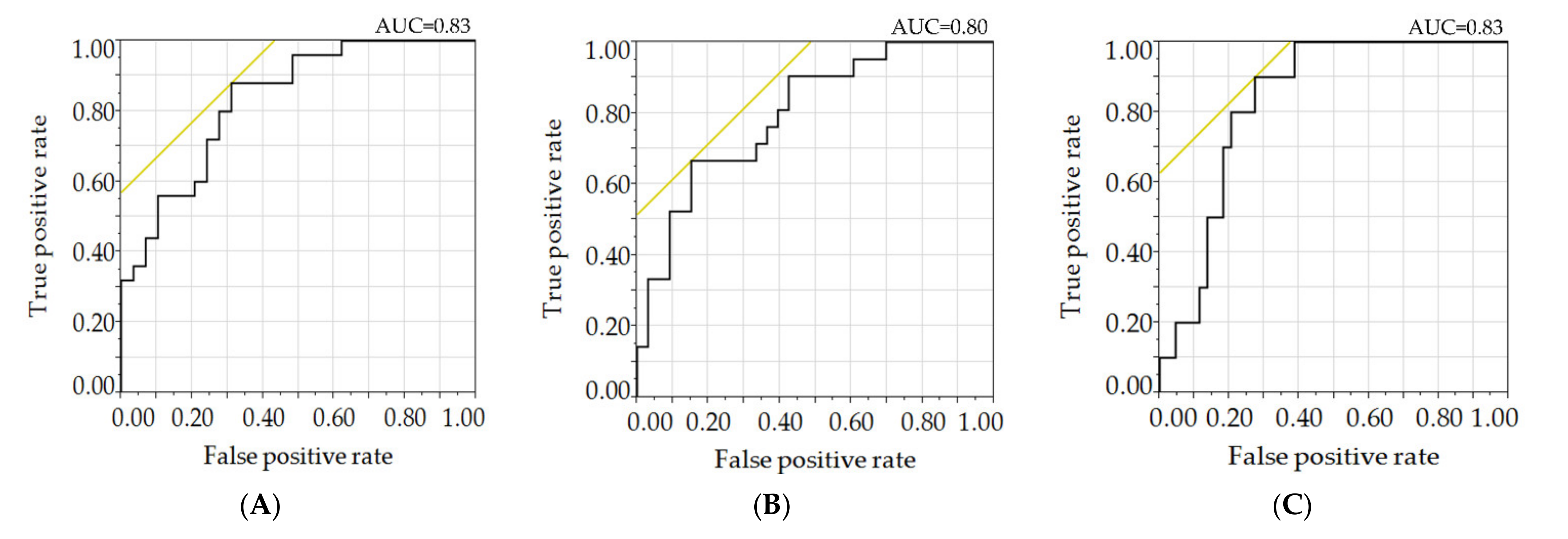 Biomedicines 09 01052 g003