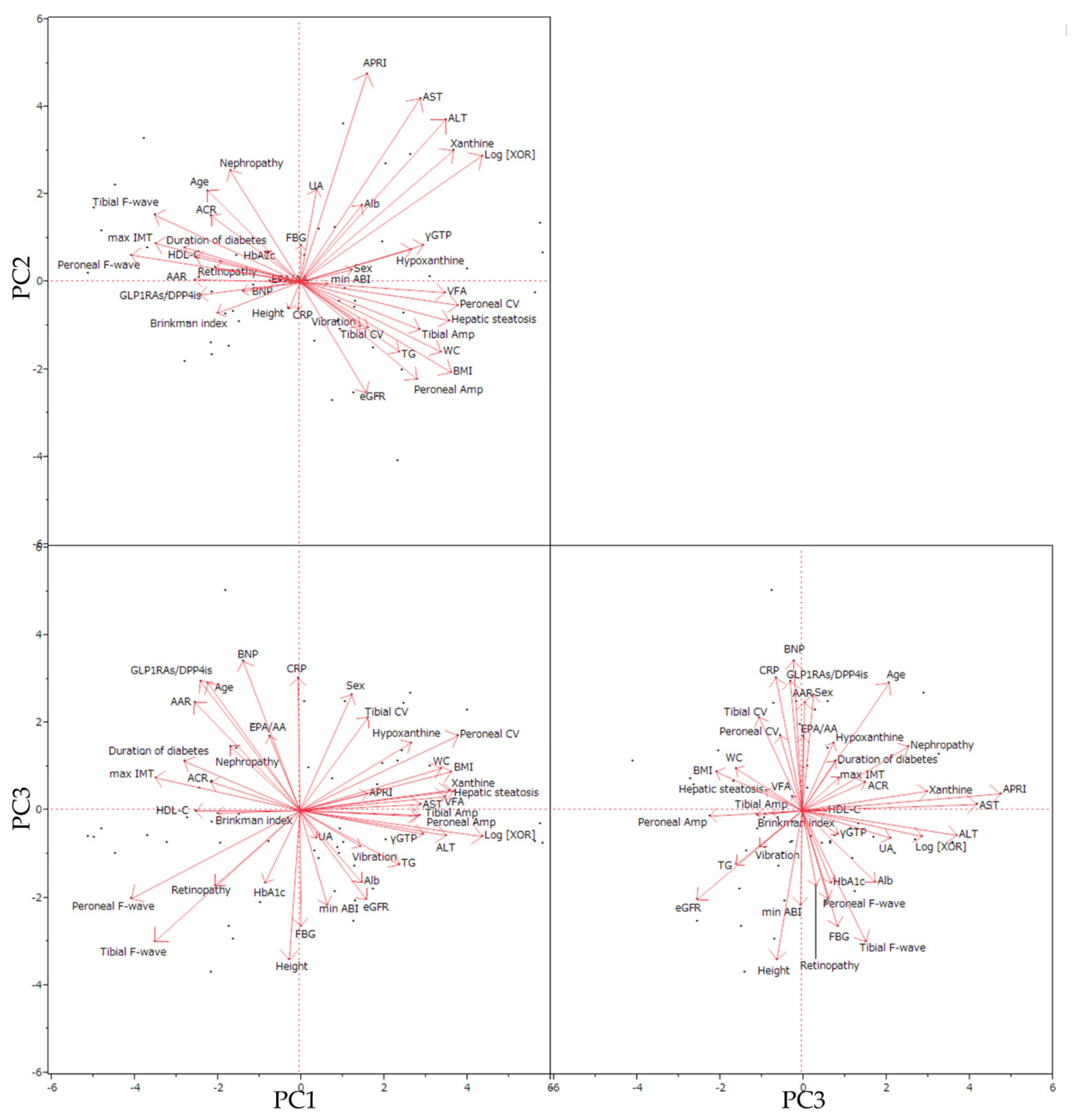 Biomedicines 09 01052 g004